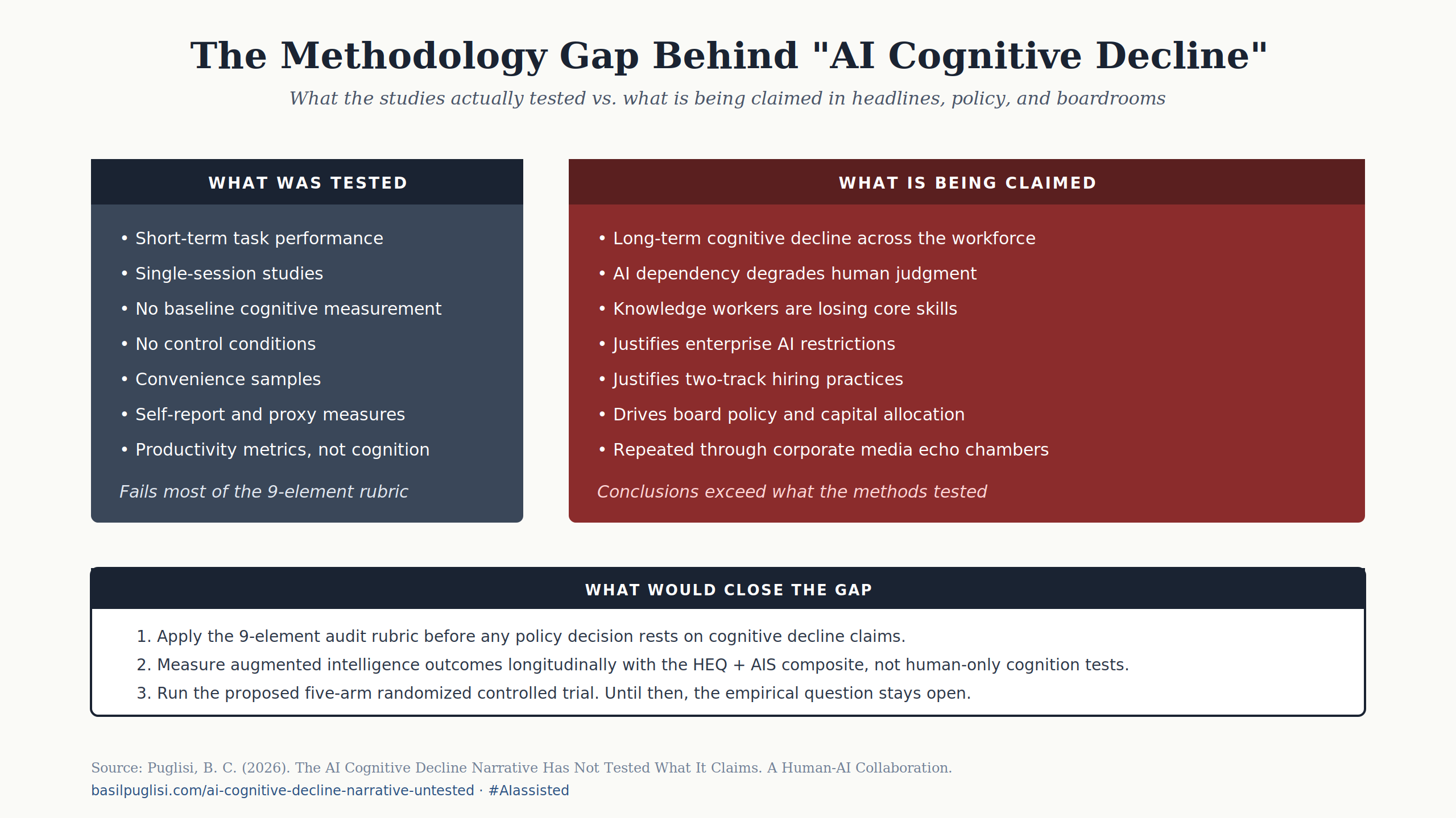 What the “AI Is Making Us Dumber” Headlines Get Wrong
