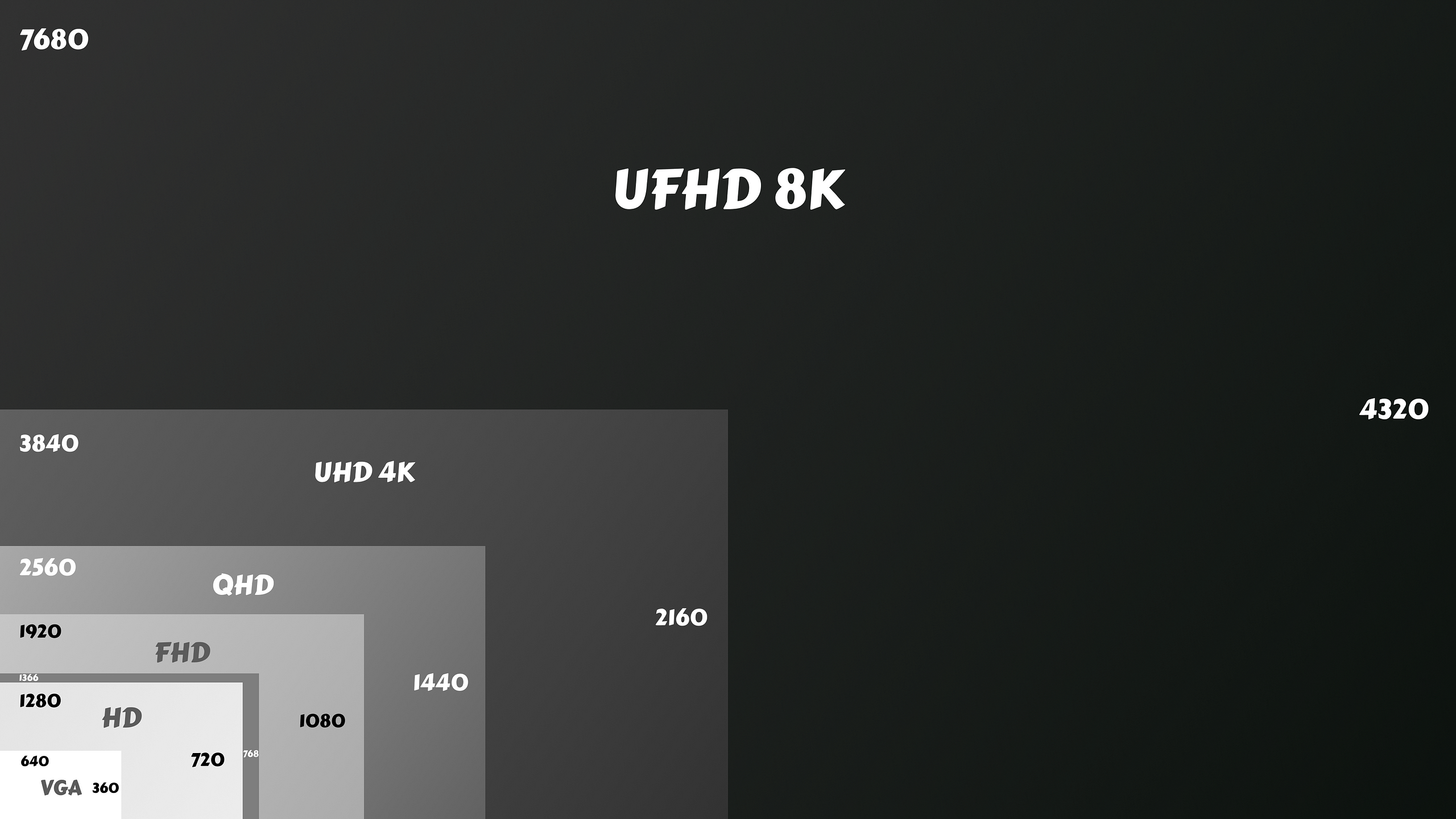 Screen Resolution chart for 16:9 Aspect Ratio, where 640 X 360 is named as Video Graphic Array or VGA.