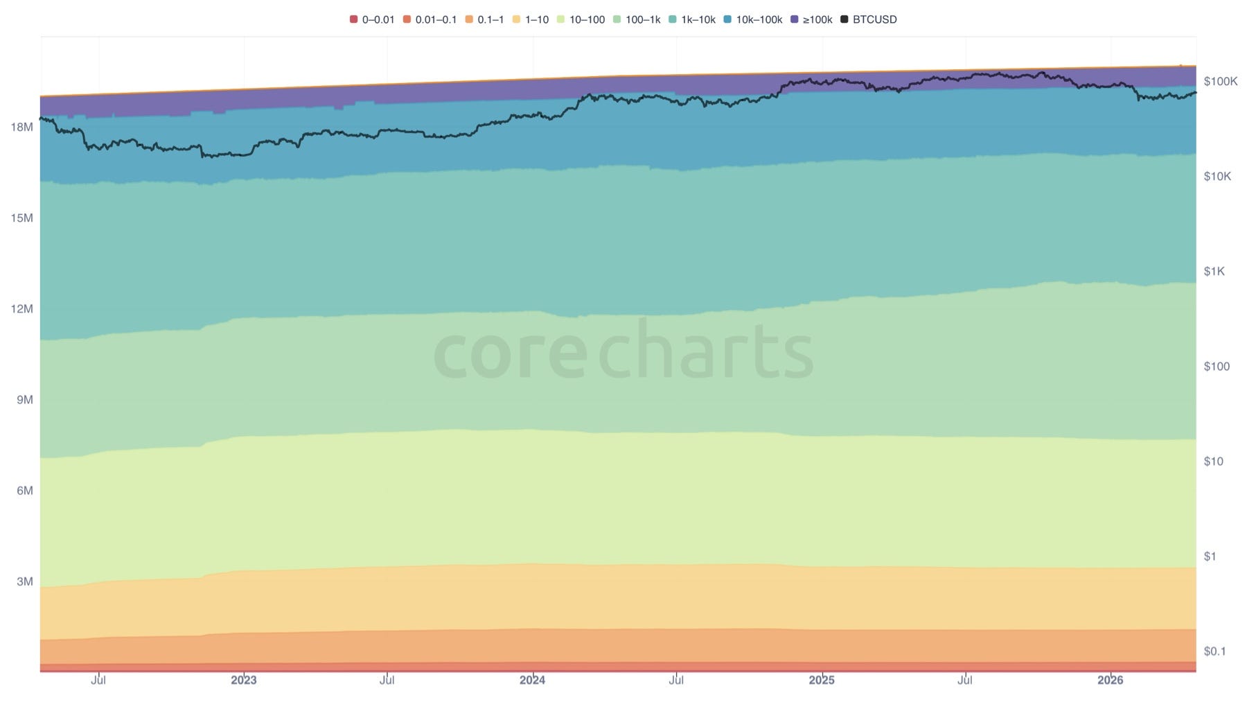 BTC Cohort Flows – Weekly Structure Read (Apr 13-19)
