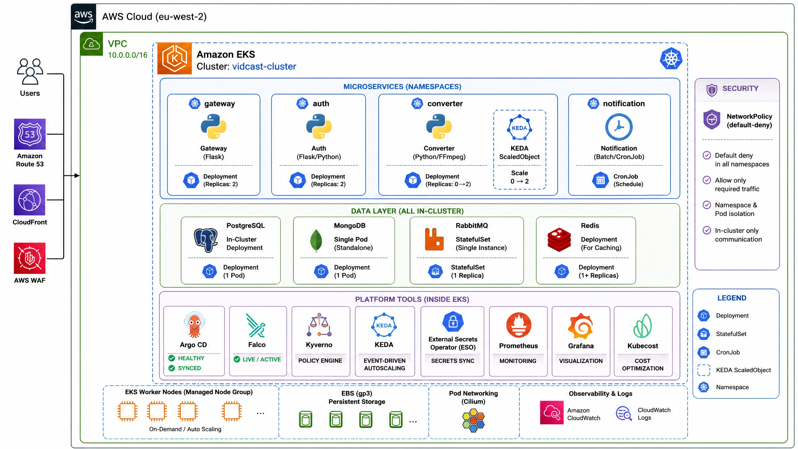 We Replaced a £100k/Year Manual Workflow With a £198/Month Kubernetes Platform — Here’s How