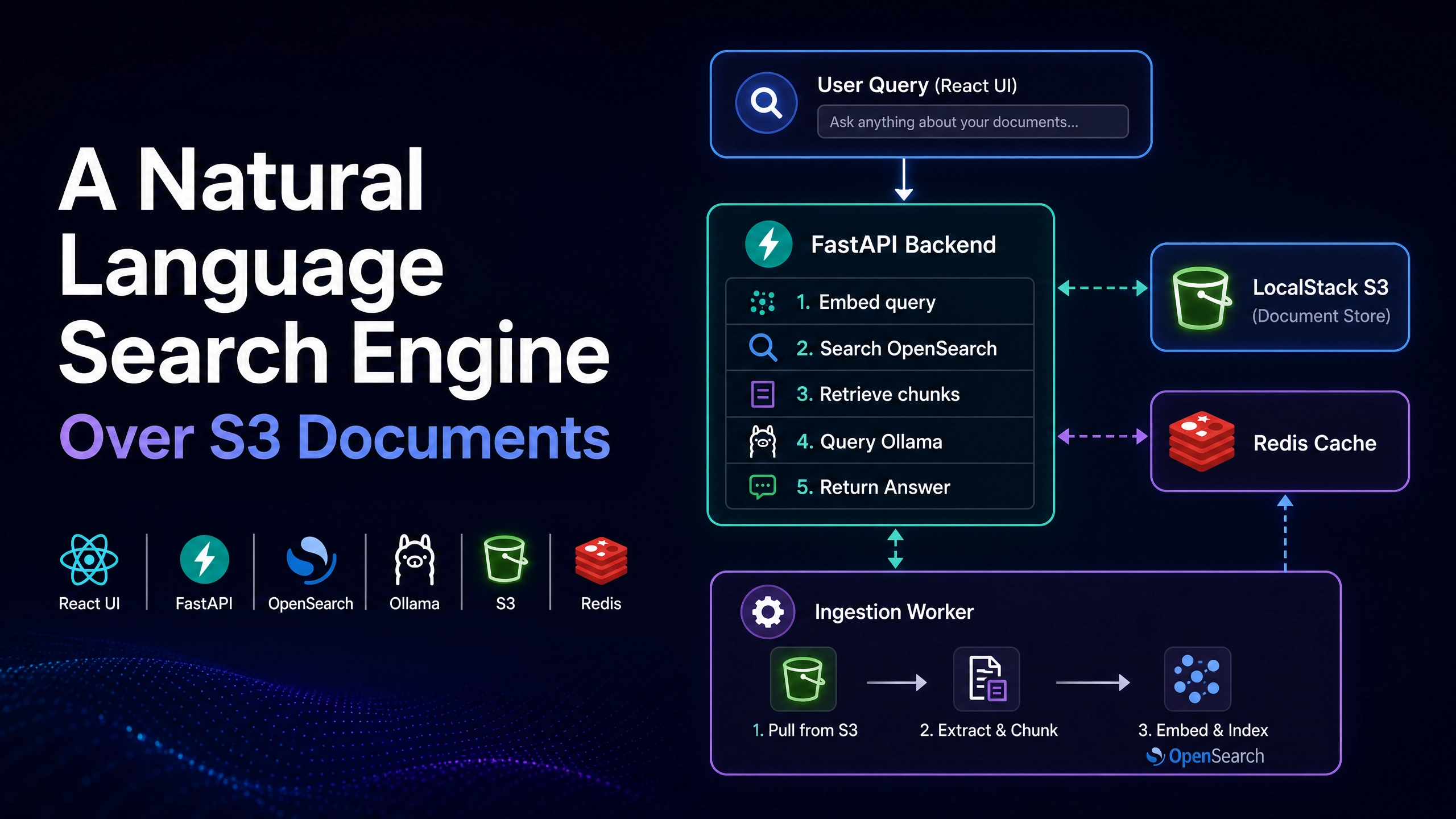 A Natural Language Search Engine Over S3 Documents