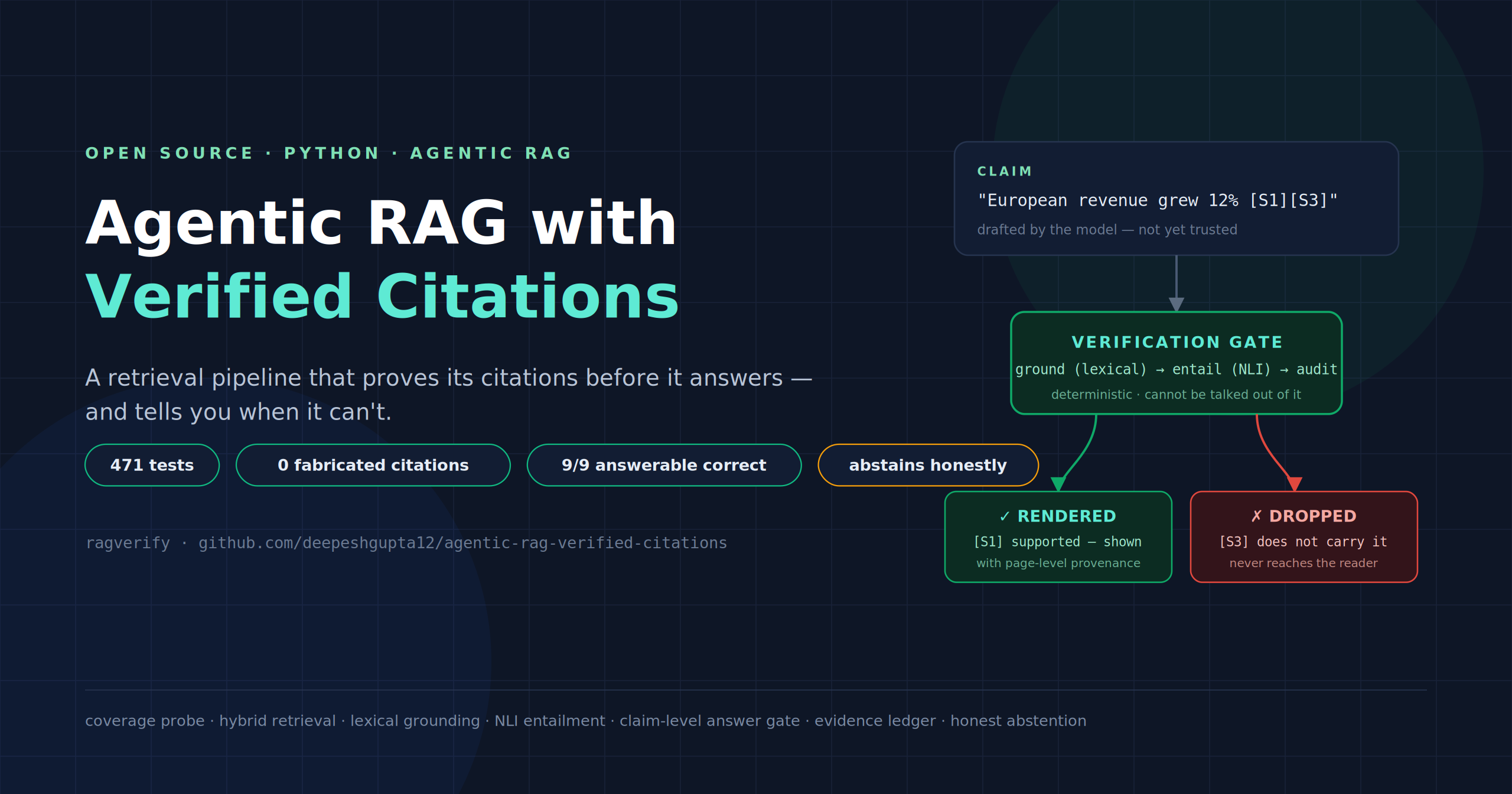 A Citation Is Not Evidence: Building an Agentic RAG System That Verifies Before It Answers