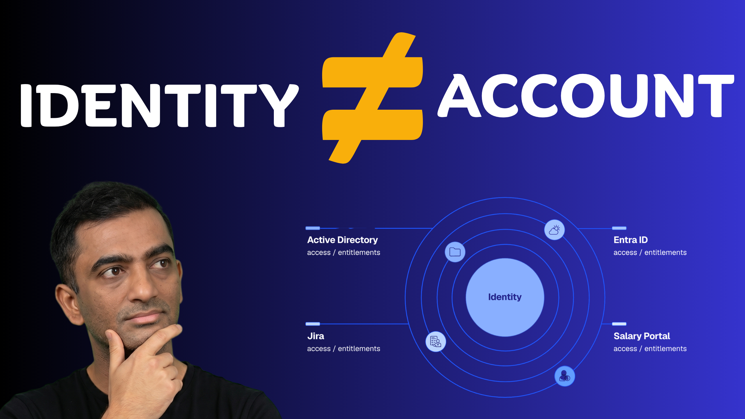 What Is an Identity in IAM? It Is Not What You Think
