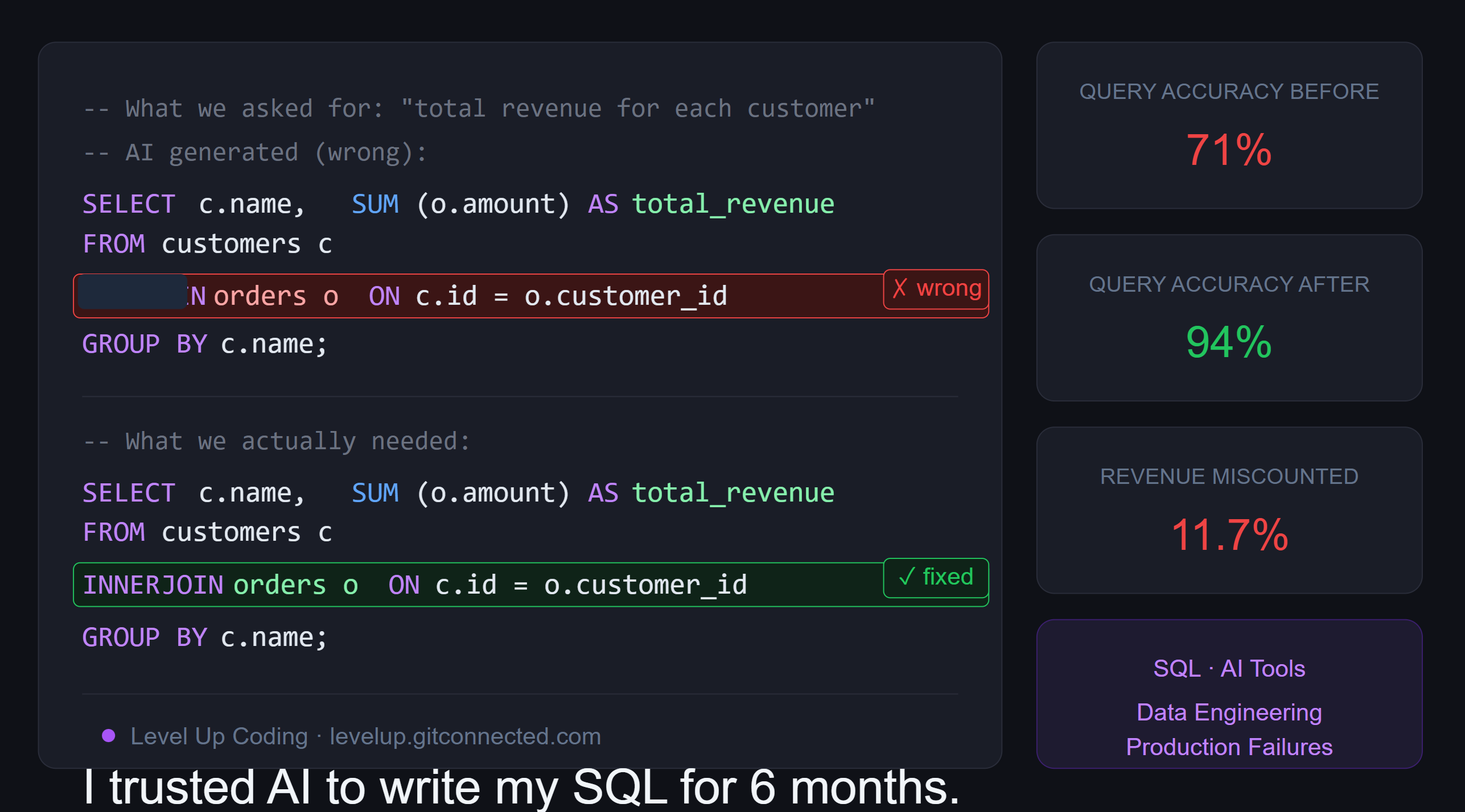 I trusted AI to write my SQL for 6 months. Here’s what silently broke.