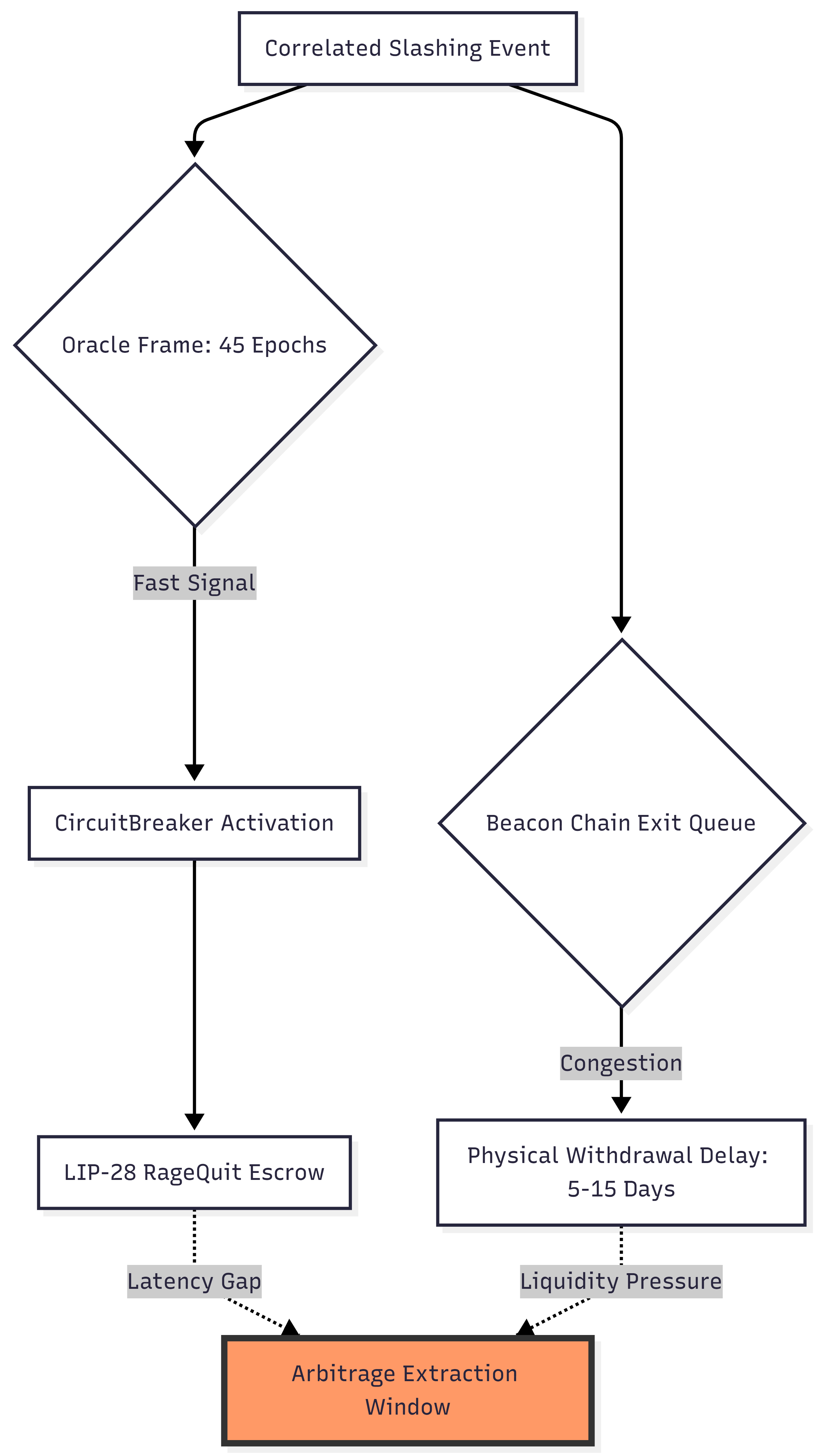 The Geometry of Exit Latency