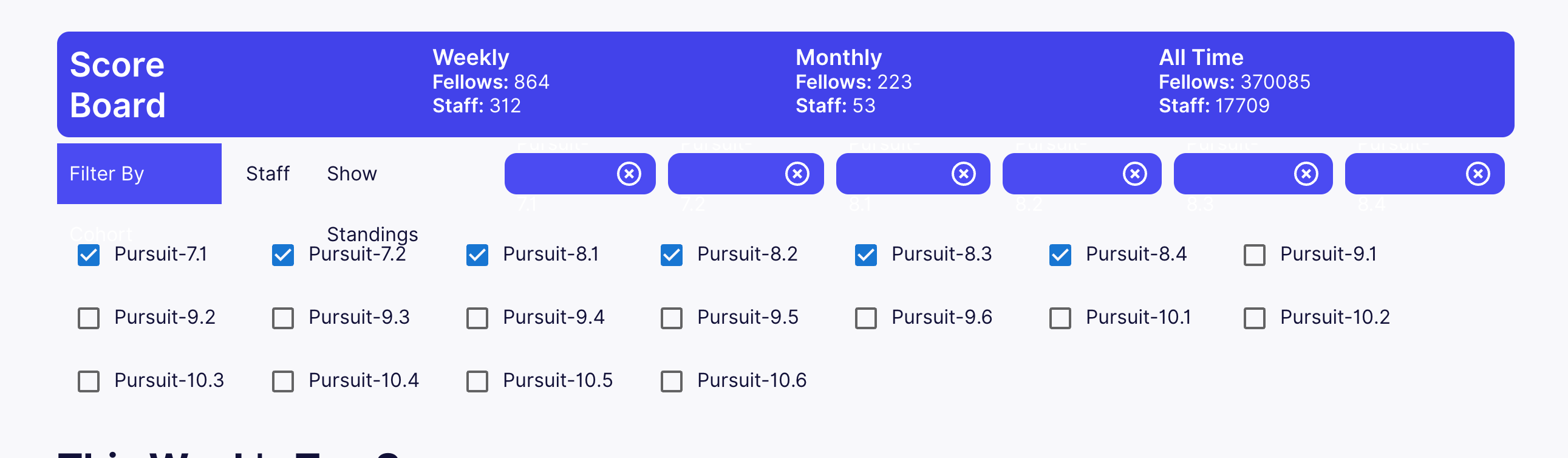 Keeping it Toasty: How I Used Toasts to Fix a Cohort Selection Bug in CodeTrack