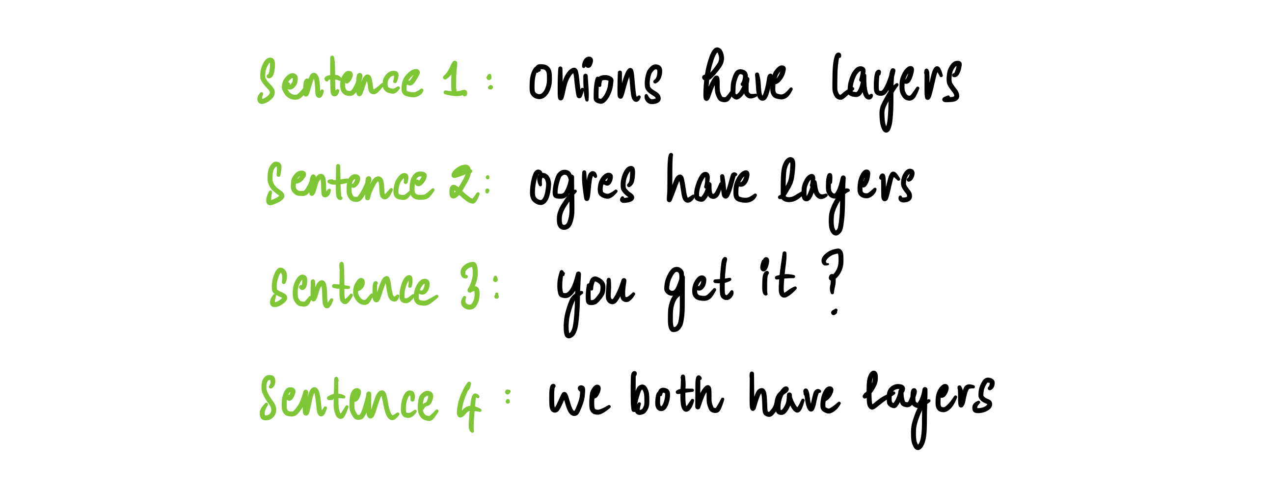 NLP Illustrated, Part 1: Text Encoding