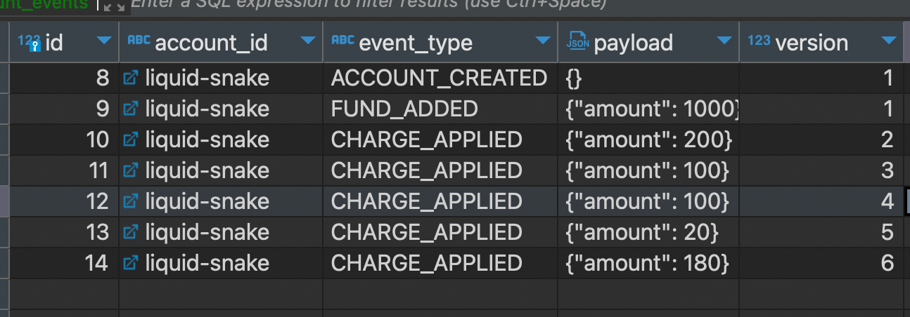 This is the event stream, which we can use to rebuild the account data when needed.
