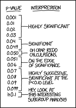 xkcd comic mocking how scientists interpret p-values near the 0.05 significance threshold