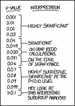 xkcd hypothesis testing