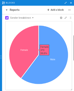 Pie chart showing 60/40 split of men to women in my network