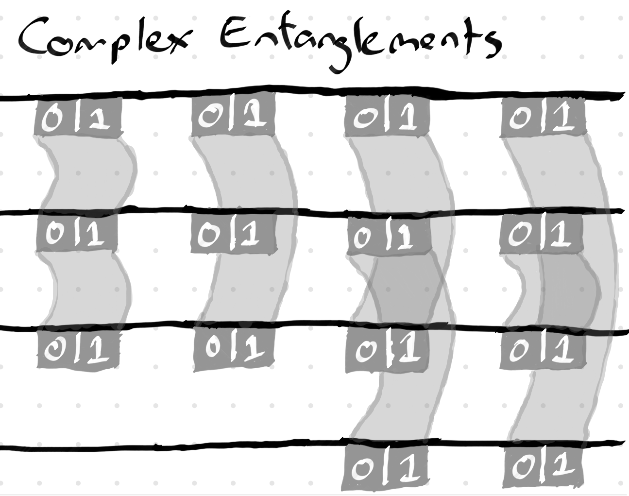 Complex entangled states
