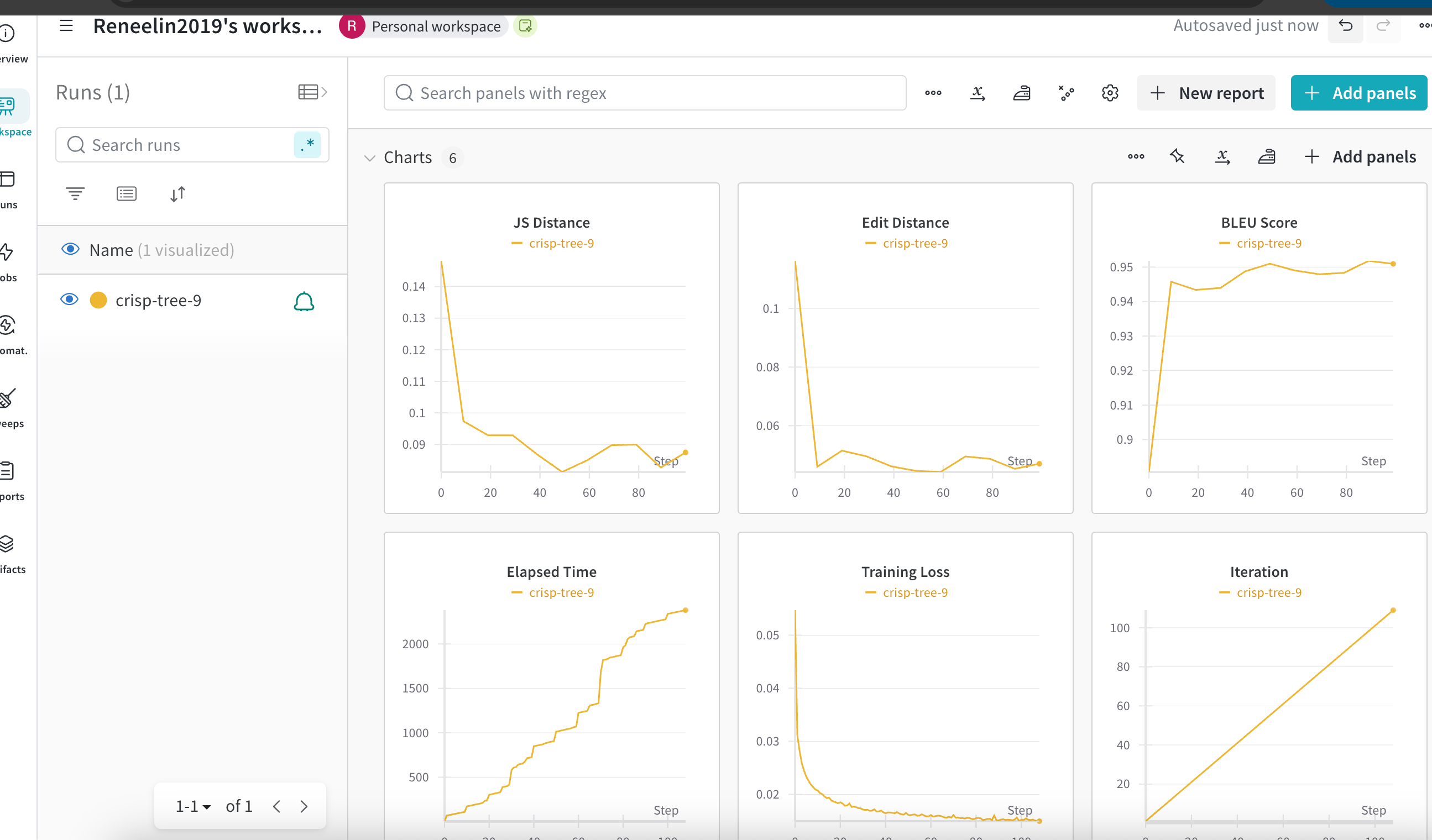 Optimize Your Model: Hyperparameter Tuning with Weights & Biases Sweeps