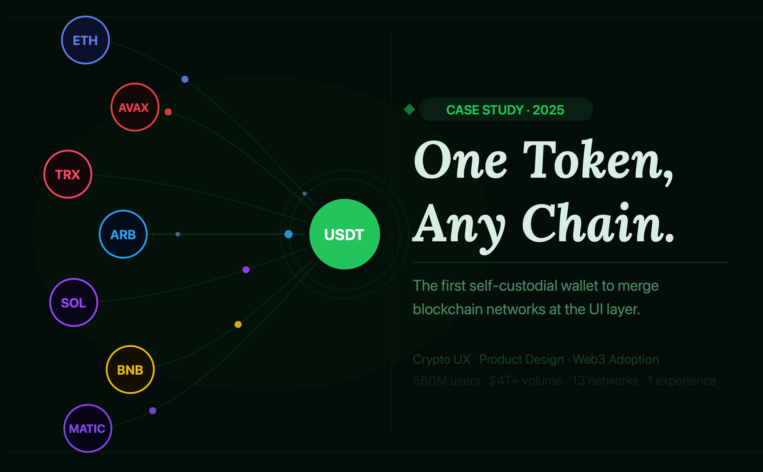 One Token, Any Chain: How We Became the First Self-Custodial Crypto Wallet to Collapse Blockchain…