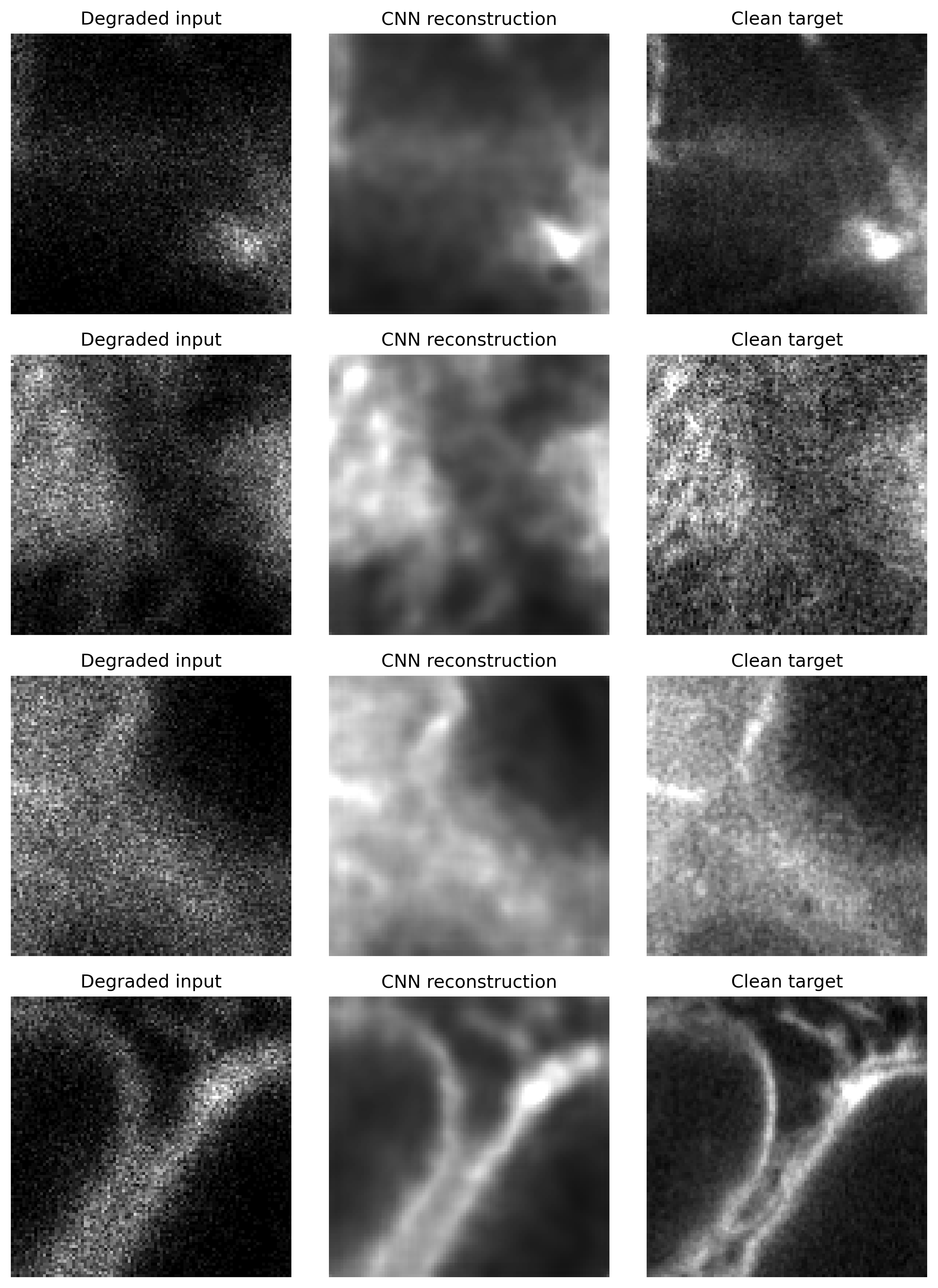 The Limits of Image Reconstruction in Low-SNR Settings
