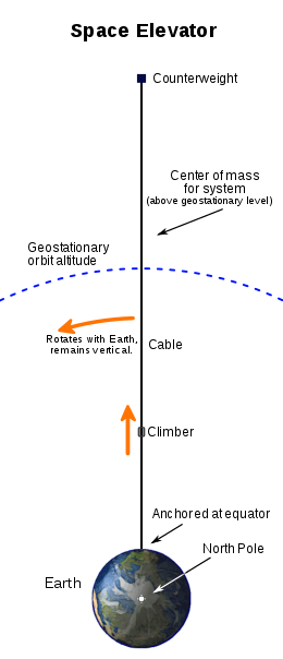 Space Elevator Concept