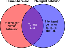 L’intelligence artificielle à travers le prisme de l’esprit et de la conscience : test de turing et intelligence artificielle