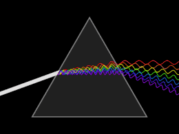 A triangular prism dispersing a beam of white light. The longer wavelengths (red) and the shorter wavelengths (blue) are separated.