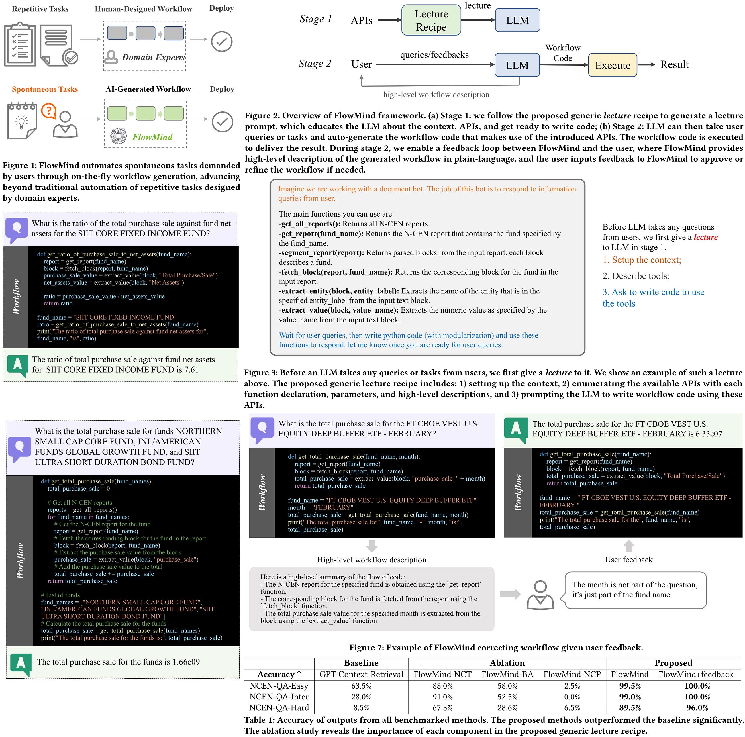 Paper Review: FlowMind: Automatic Workflow Generation with LLMs