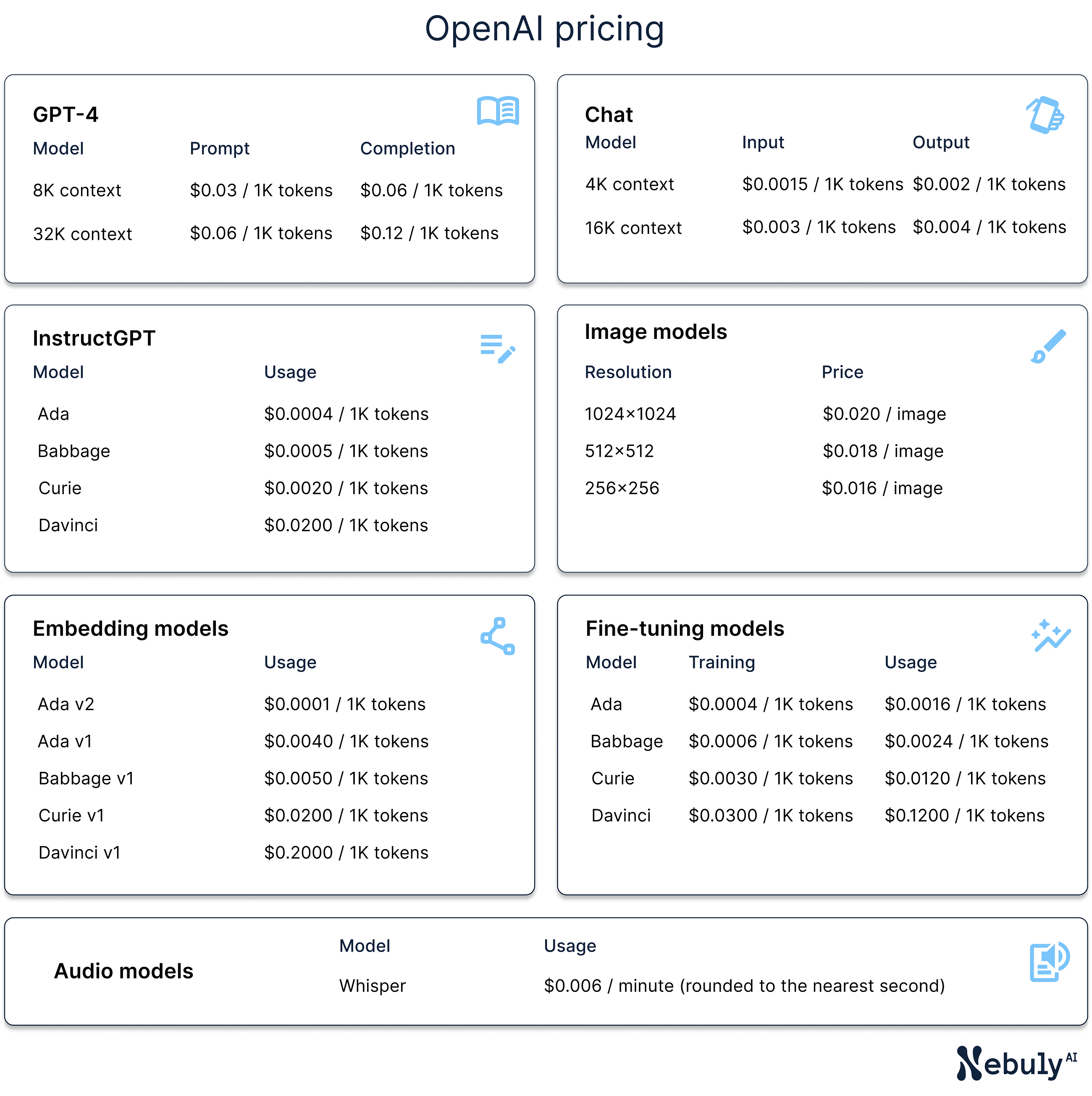 Strategies for Reducing OpenAI API Costs by 70%