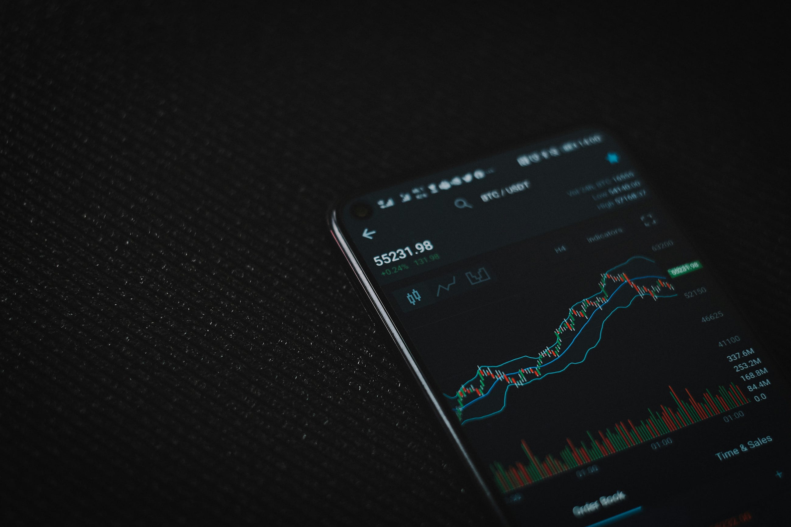 Are You Smarter Than A Veteran Trader?