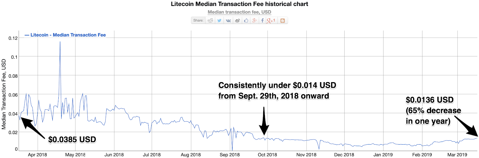 Bitcoin (BTC) price stats and information