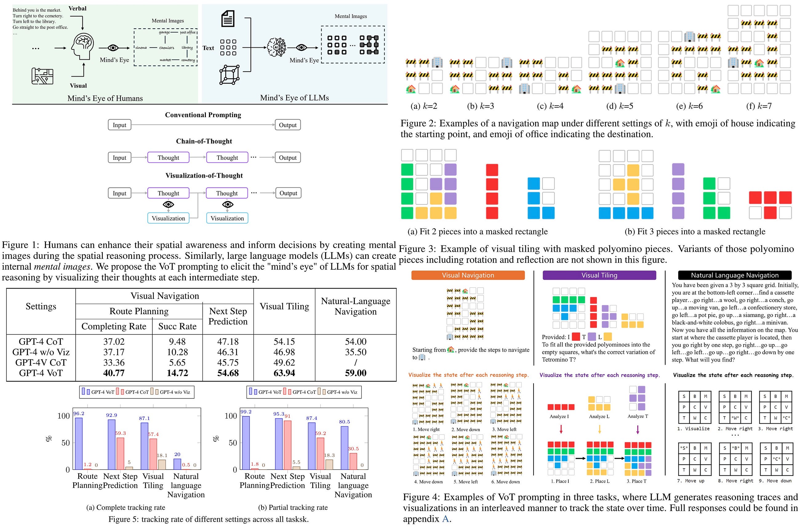 Paper Review: Visualization-of-Thought Elicits Spatial Reasoning in Large Language Models