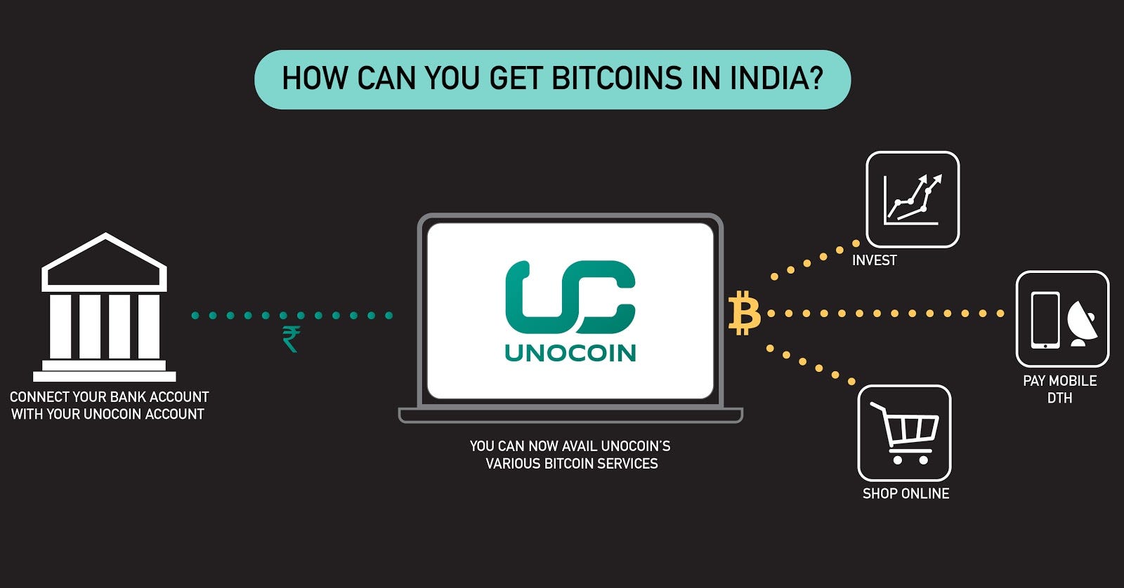 how to convert bitcoin into cash in india