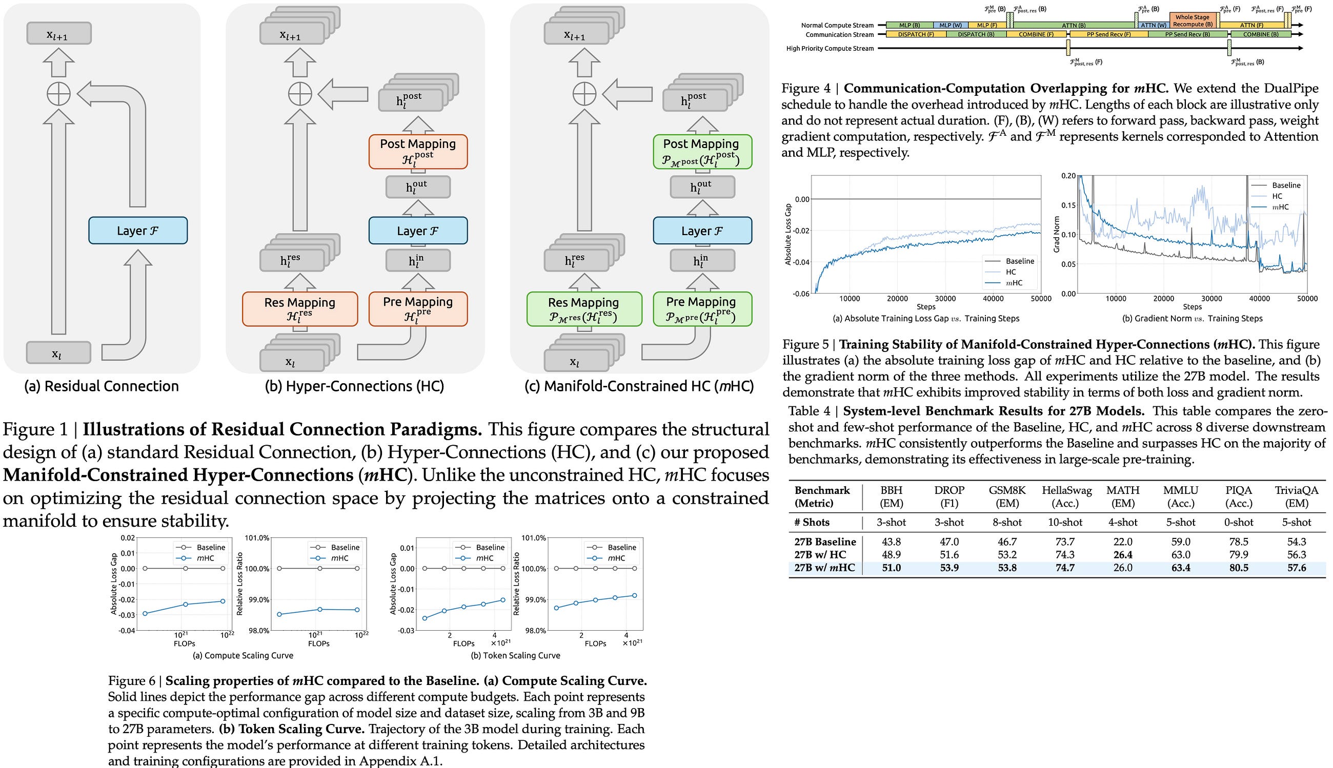 Paper Review: mHC: Manifold-Constrained Hyper-Connections