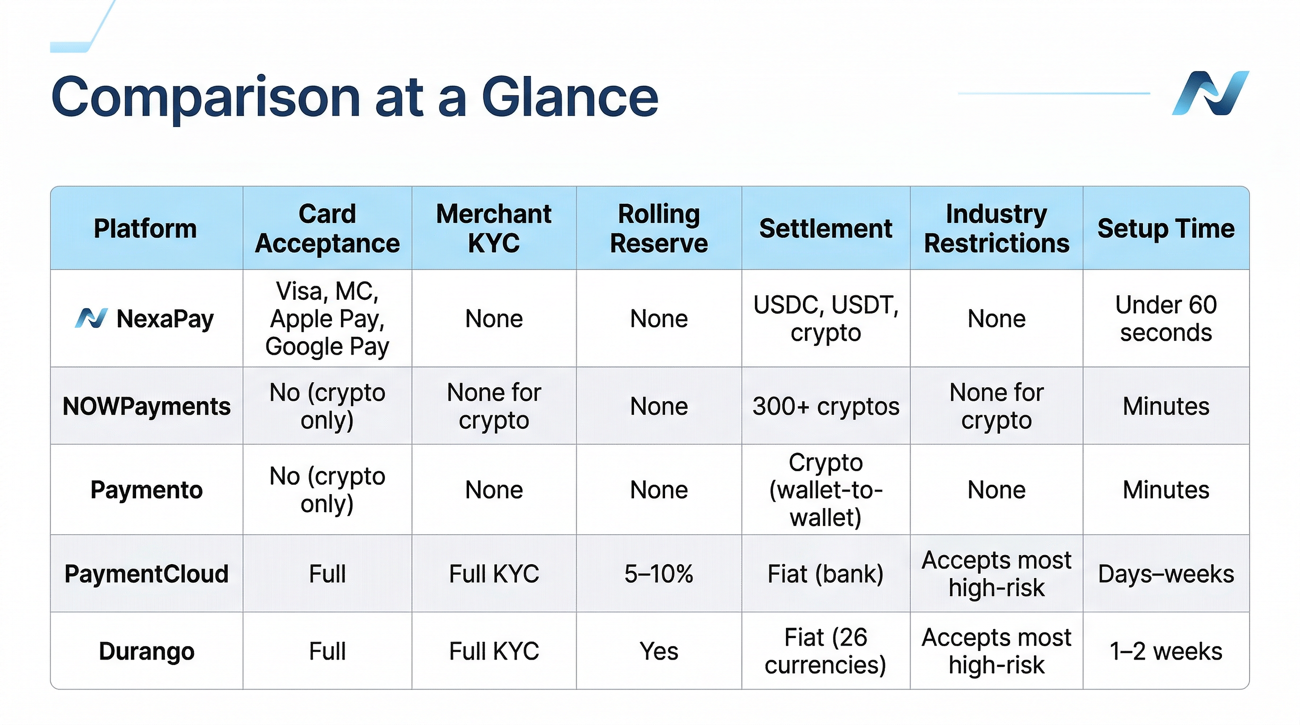 Fiat Onramps Explained: What They Are, Why Most Require KYC, and the One That Doesn’t