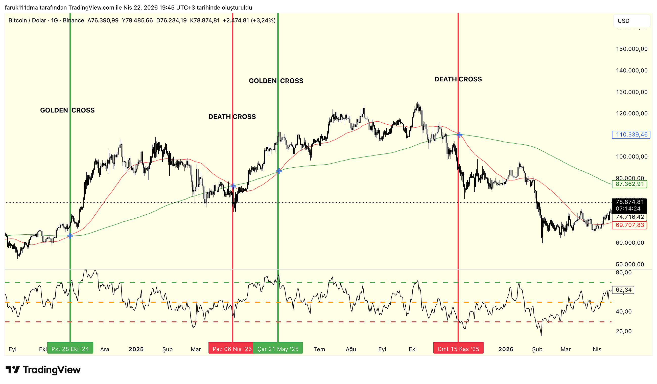 Technical Analysis: Why Important Golden Cross and Death Cross in Trading?