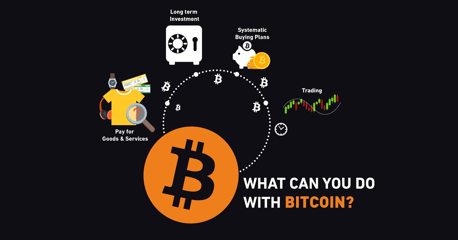 Cumpărați Bitcoin | Ghidul complet reprezintă cele mai bune platforme online
