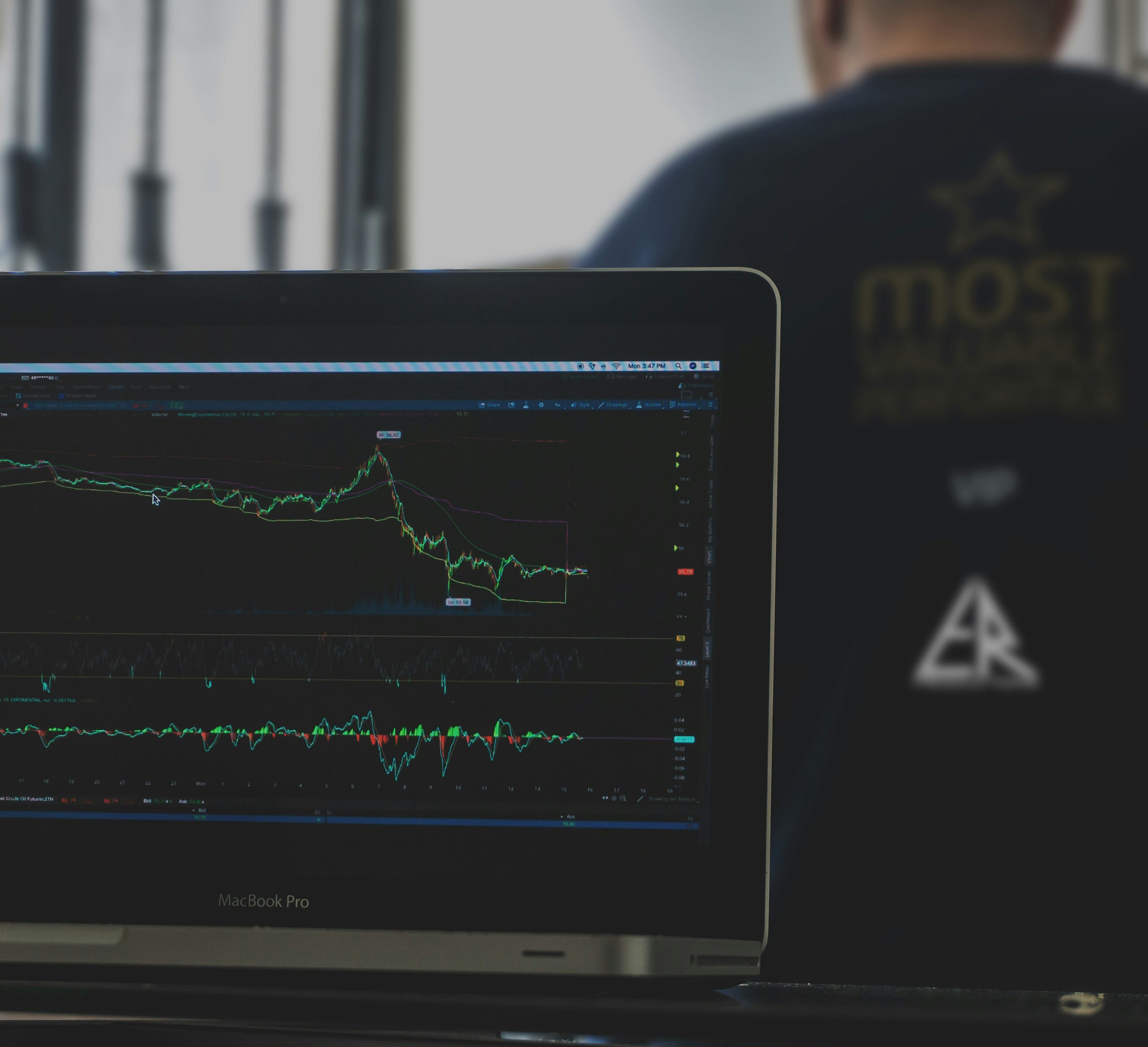 Why Does Patience Pay Off In Trading?