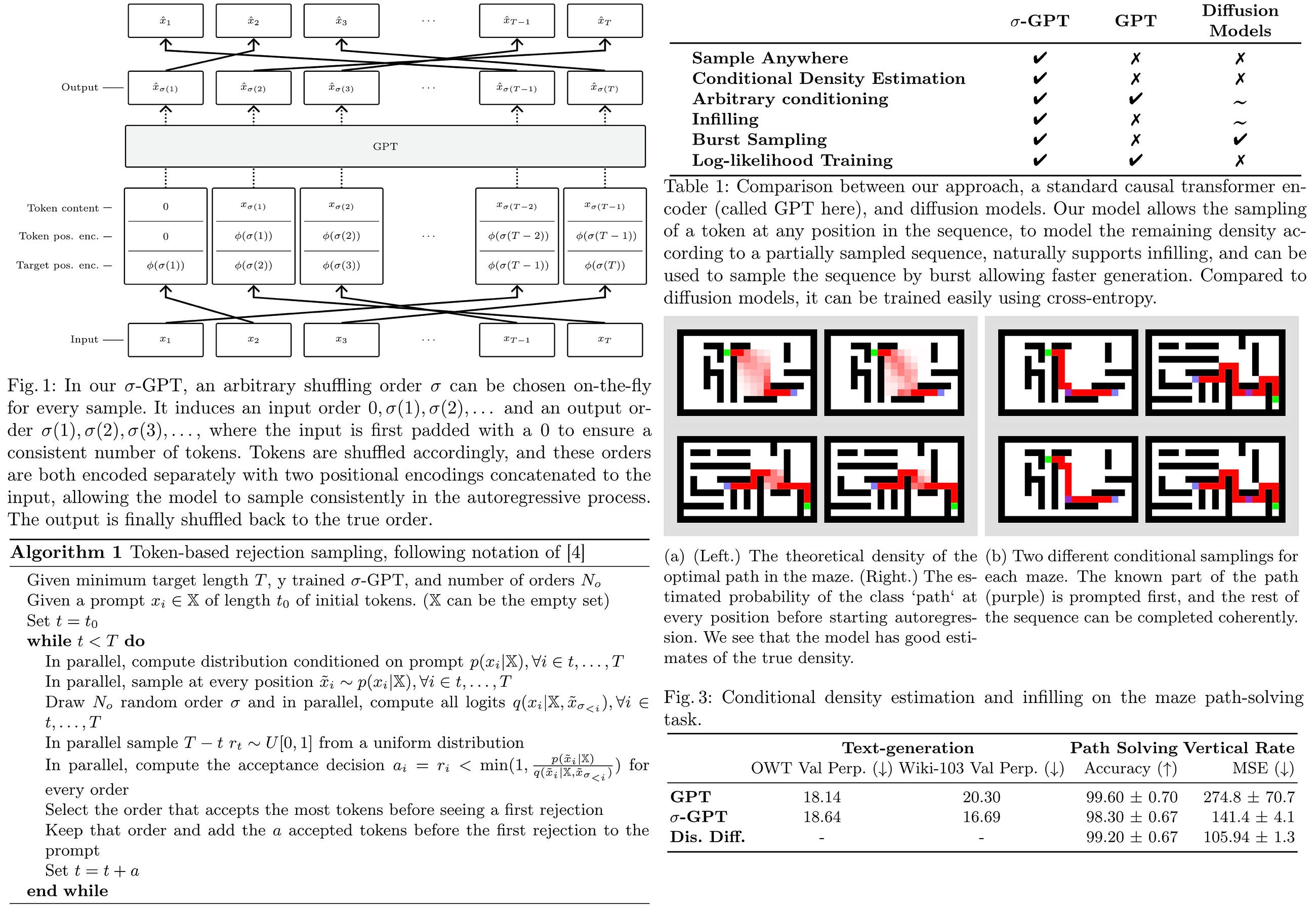 Paper Review: σ-GPTs: A New Approach to Autoregressive Models