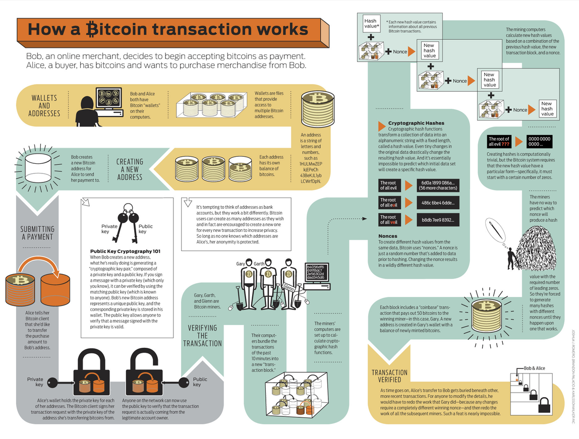 Texas Alcoholic Beverage Commission OK’s Bitcoin-for-Alcohol Sales