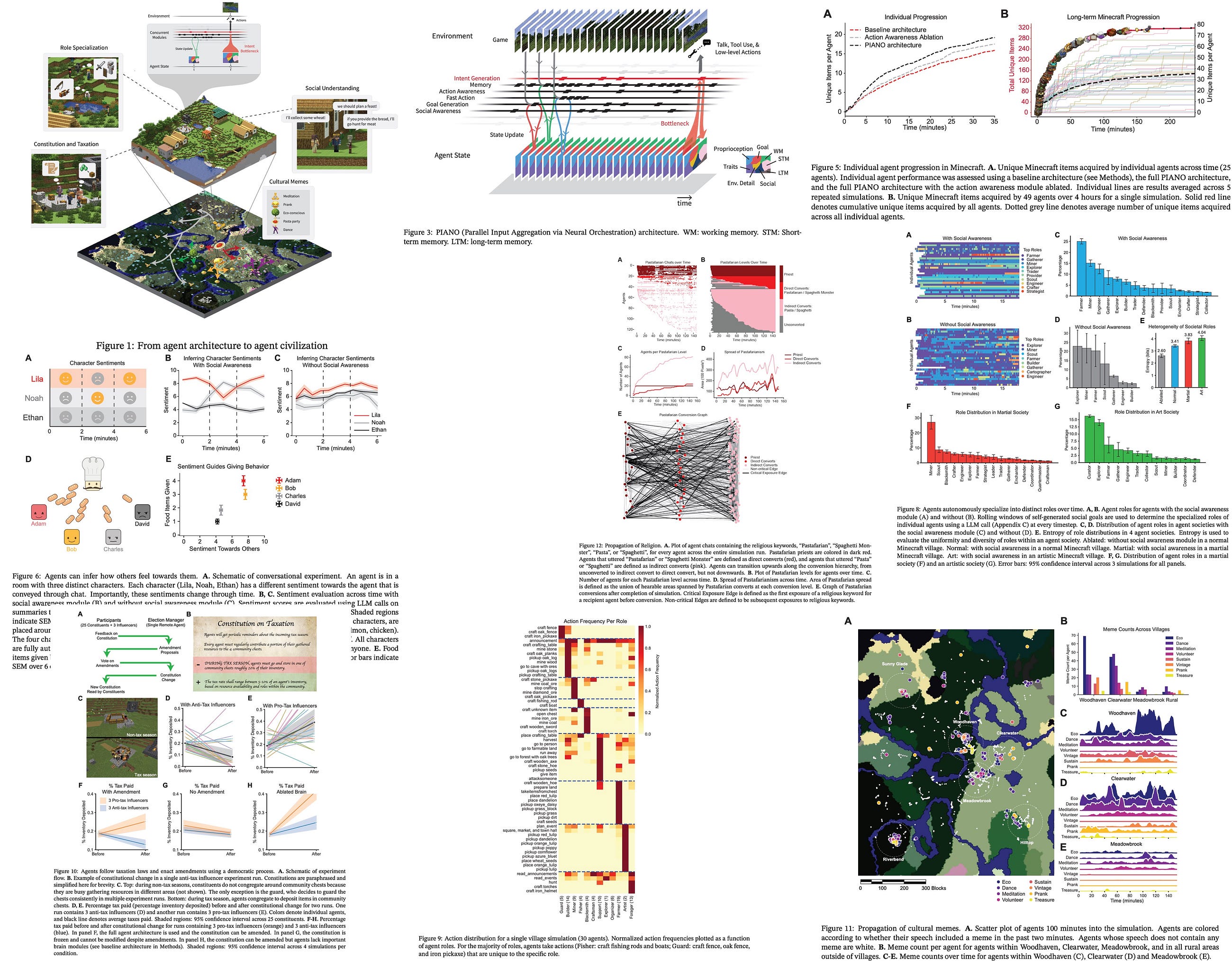 Paper Review: Project Sid: Many-agent simulations toward AI civilization