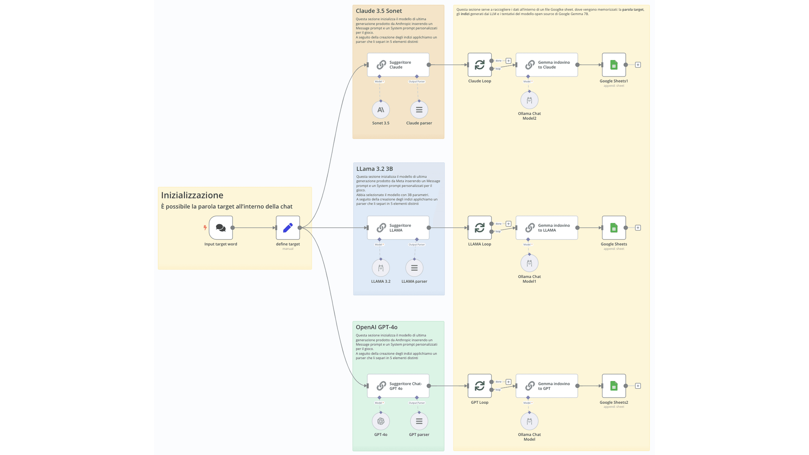 L’Interazione tra Modelli di Linguaggio AI: Insight da un Esperimento Creativo