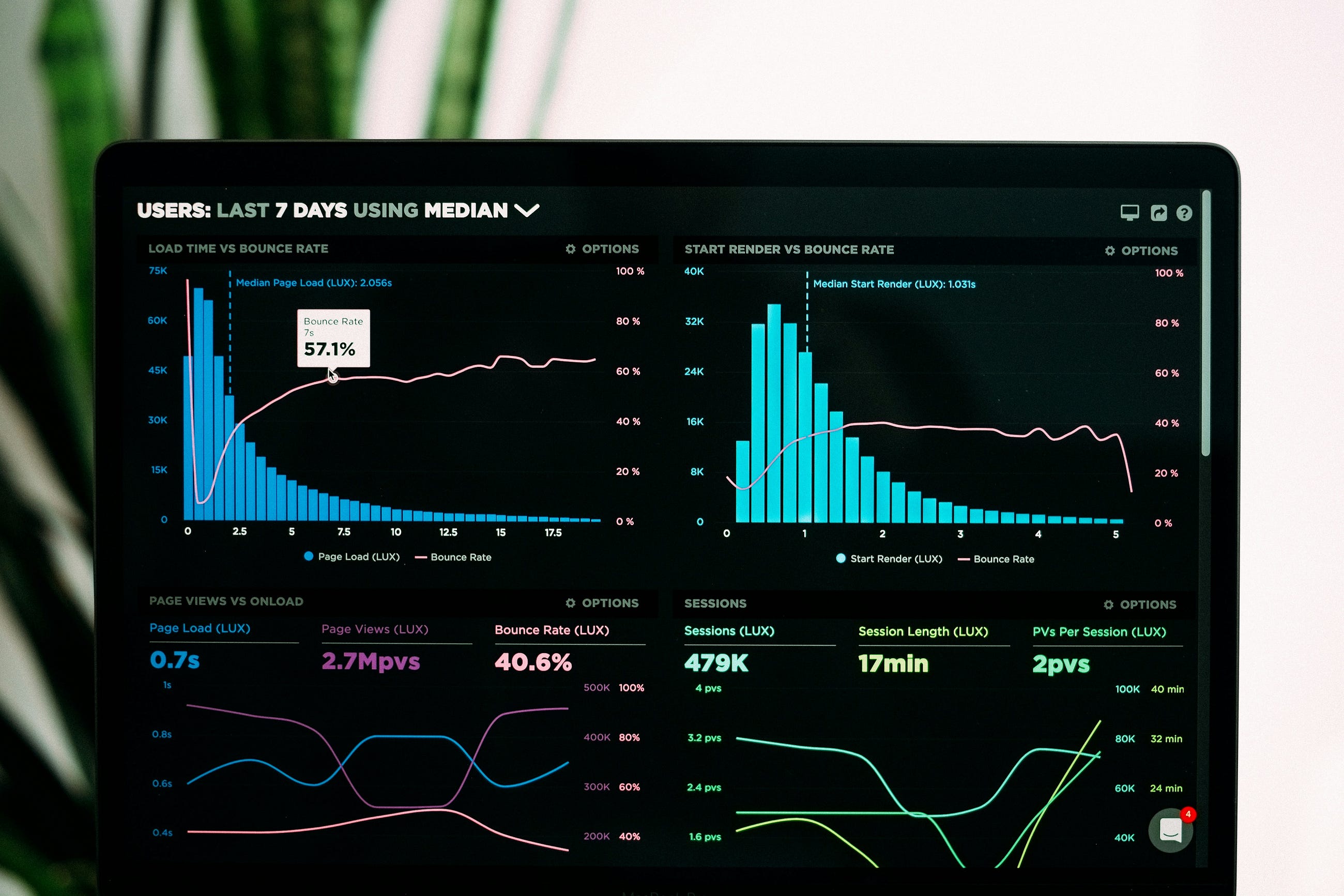 Making Sense of Evaluation Metrics: How to Measure Your ML Model’s Success