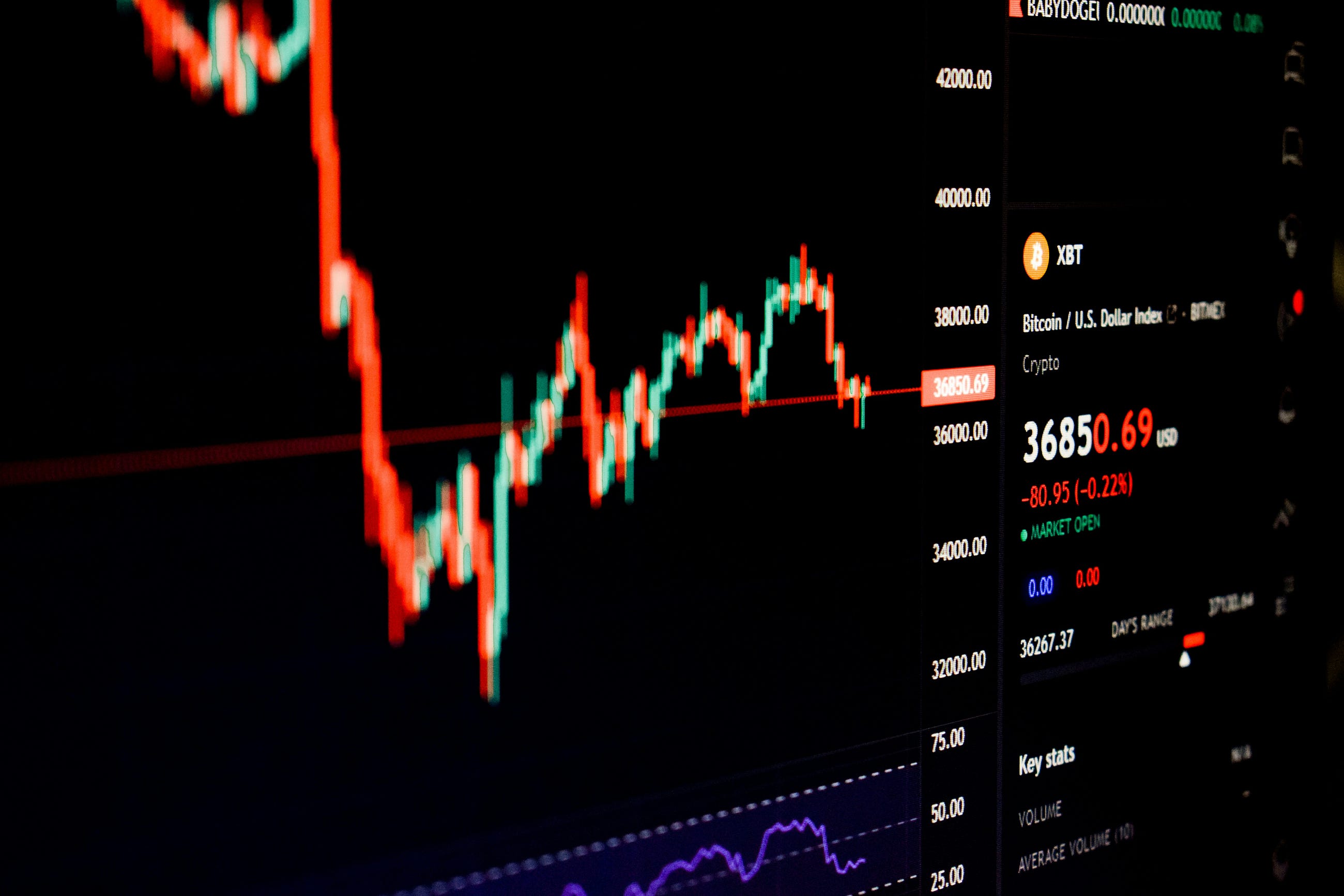 How Do You Trade When The Market Is Down?