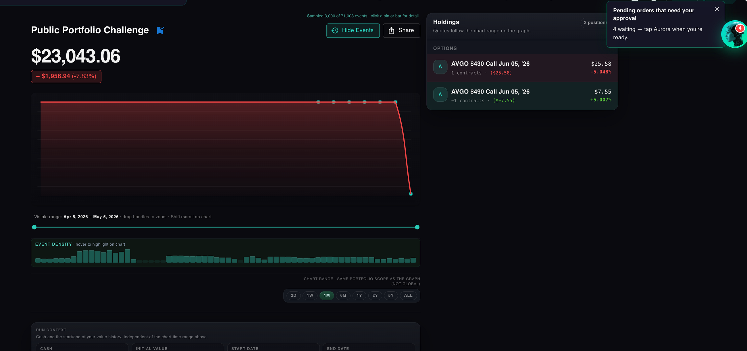 Day 1 of Trading $25,000 of Options With AI