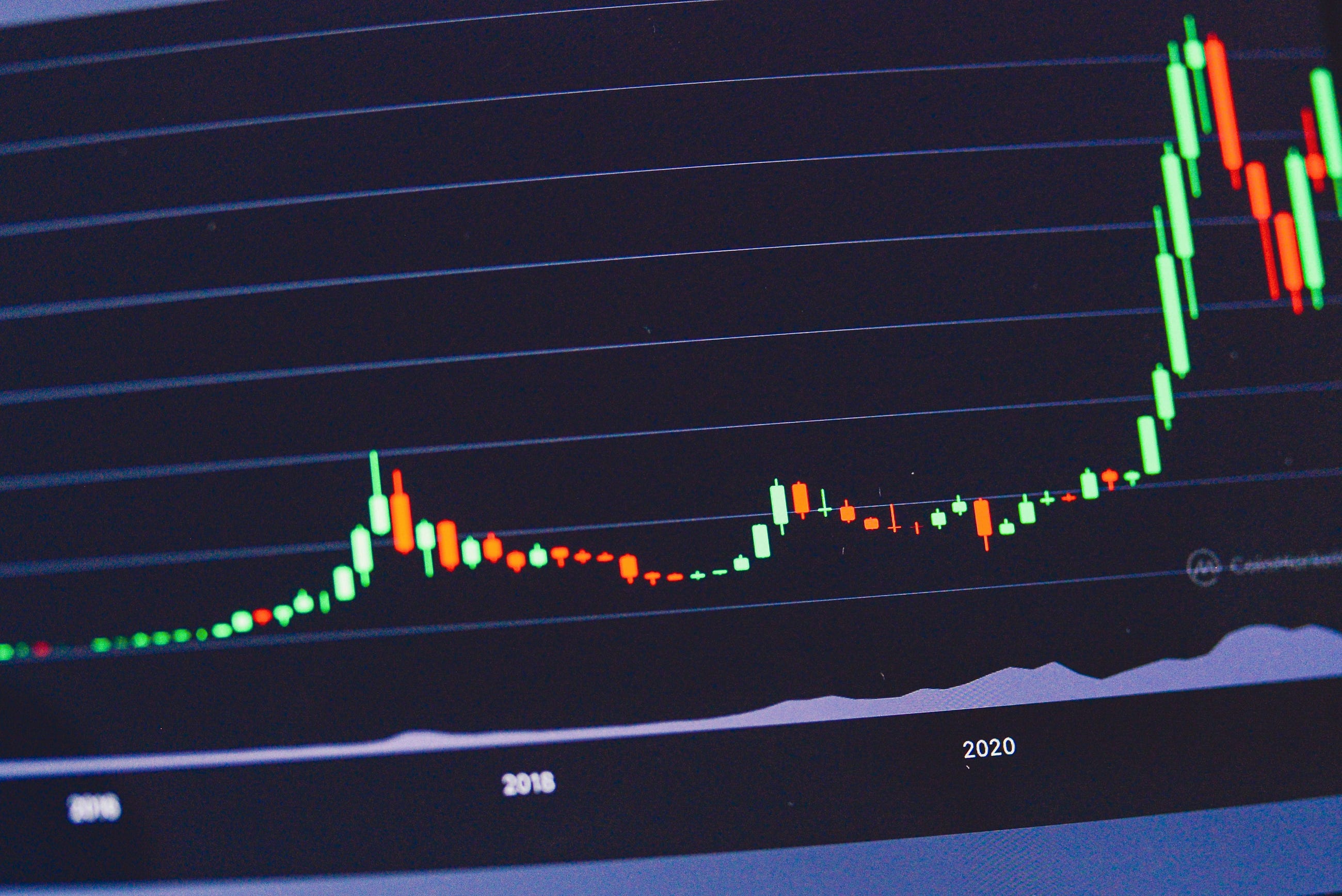 Should You Be Fearful When Trading Stocks?
