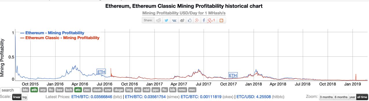 percent mining power on ethereum classic