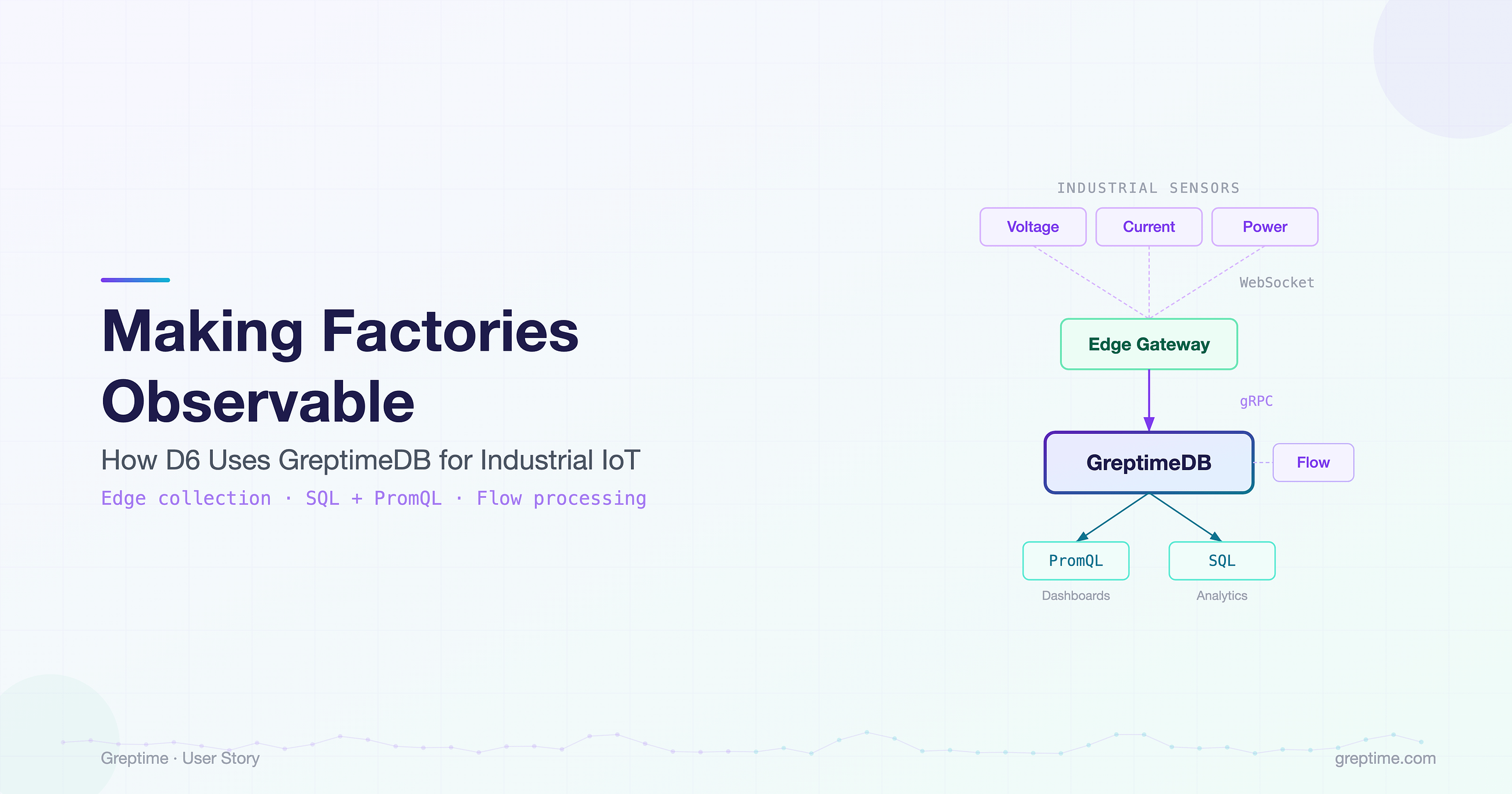 Making Factory Machines Observable: From VictoriaMetrics to GreptimeDB