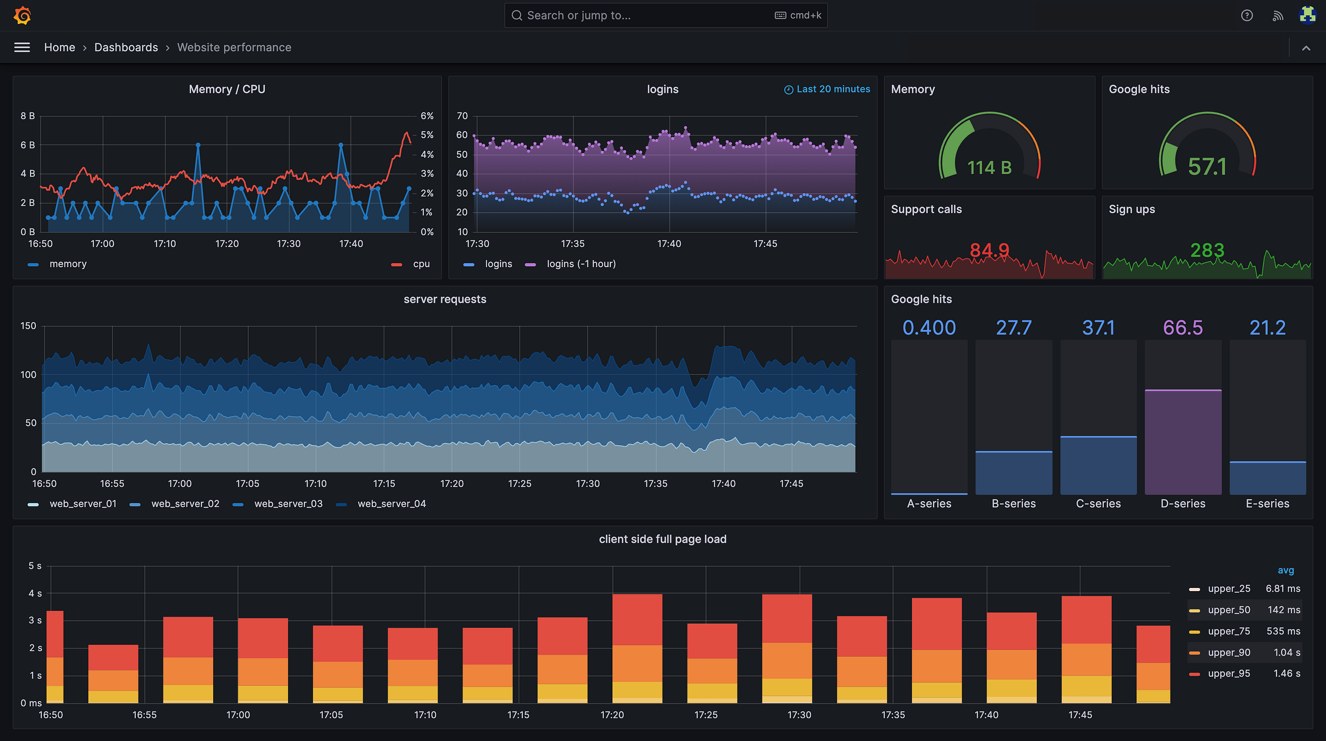 Grafana Got Better: Smarter Dashboards, Easier Sharing & More in the New Release!