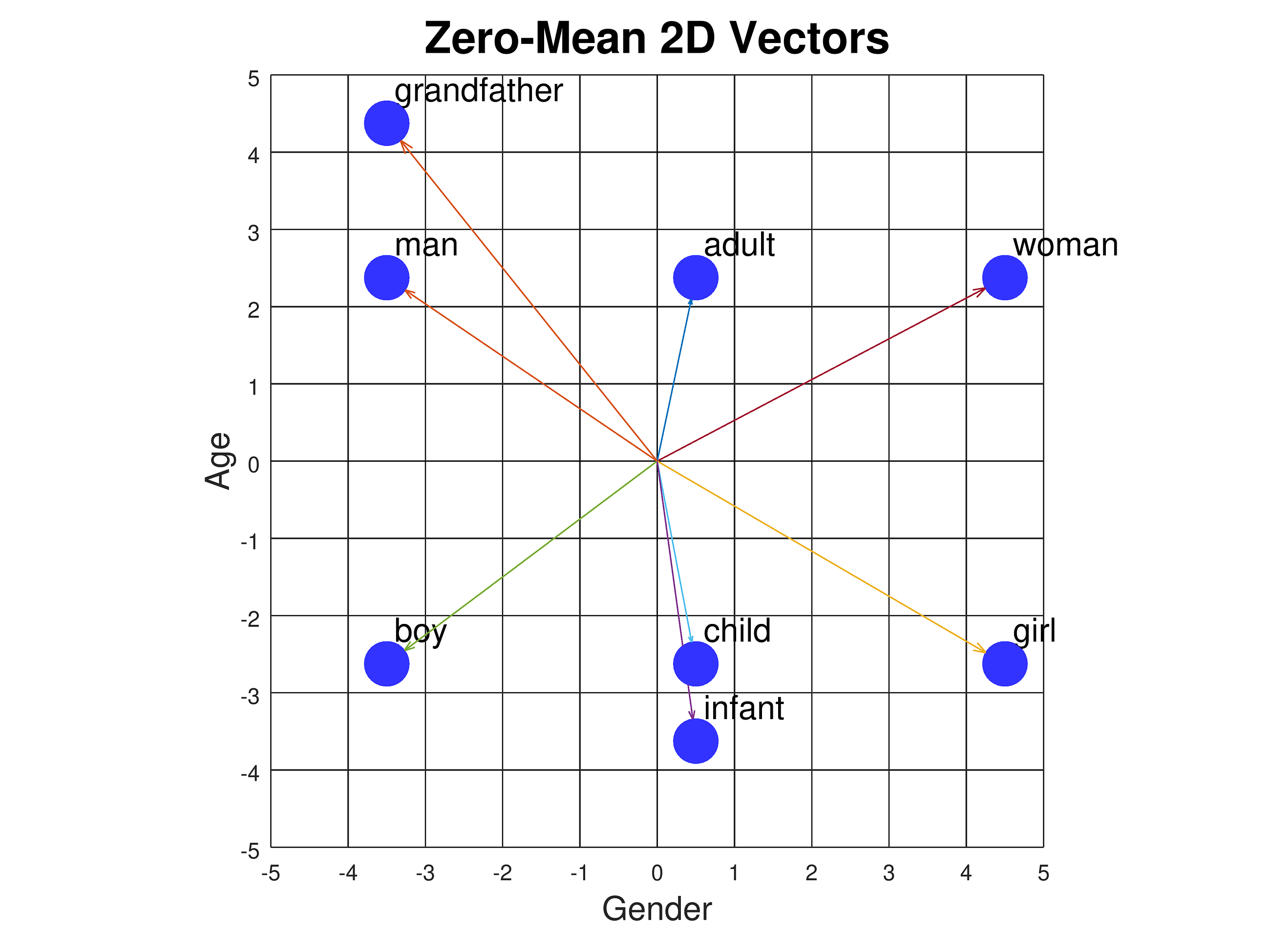 Understanding Embeddings: The Foundation of Modern LLMs