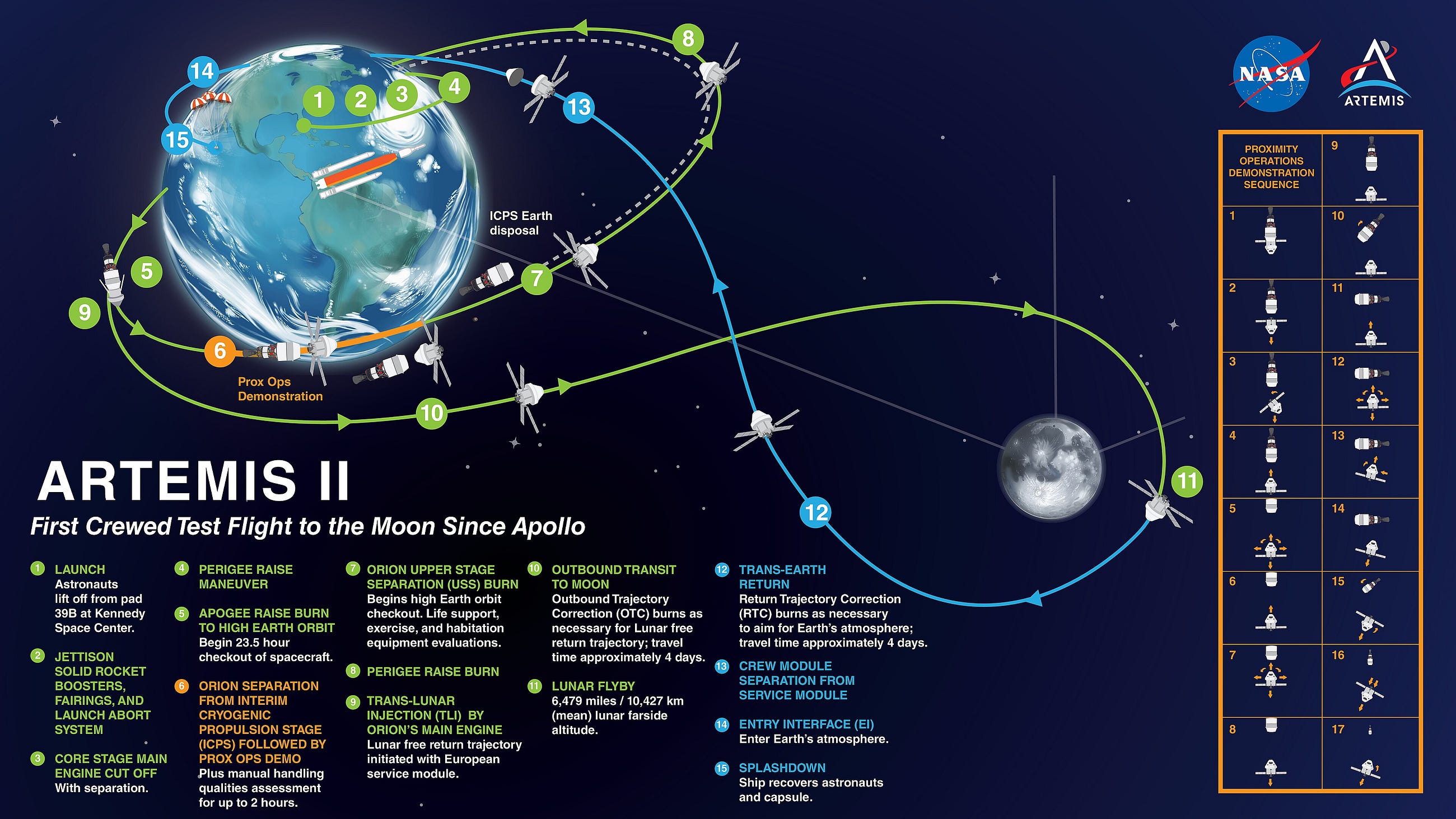 Why You Can’t Eavesdrop On Artemis II