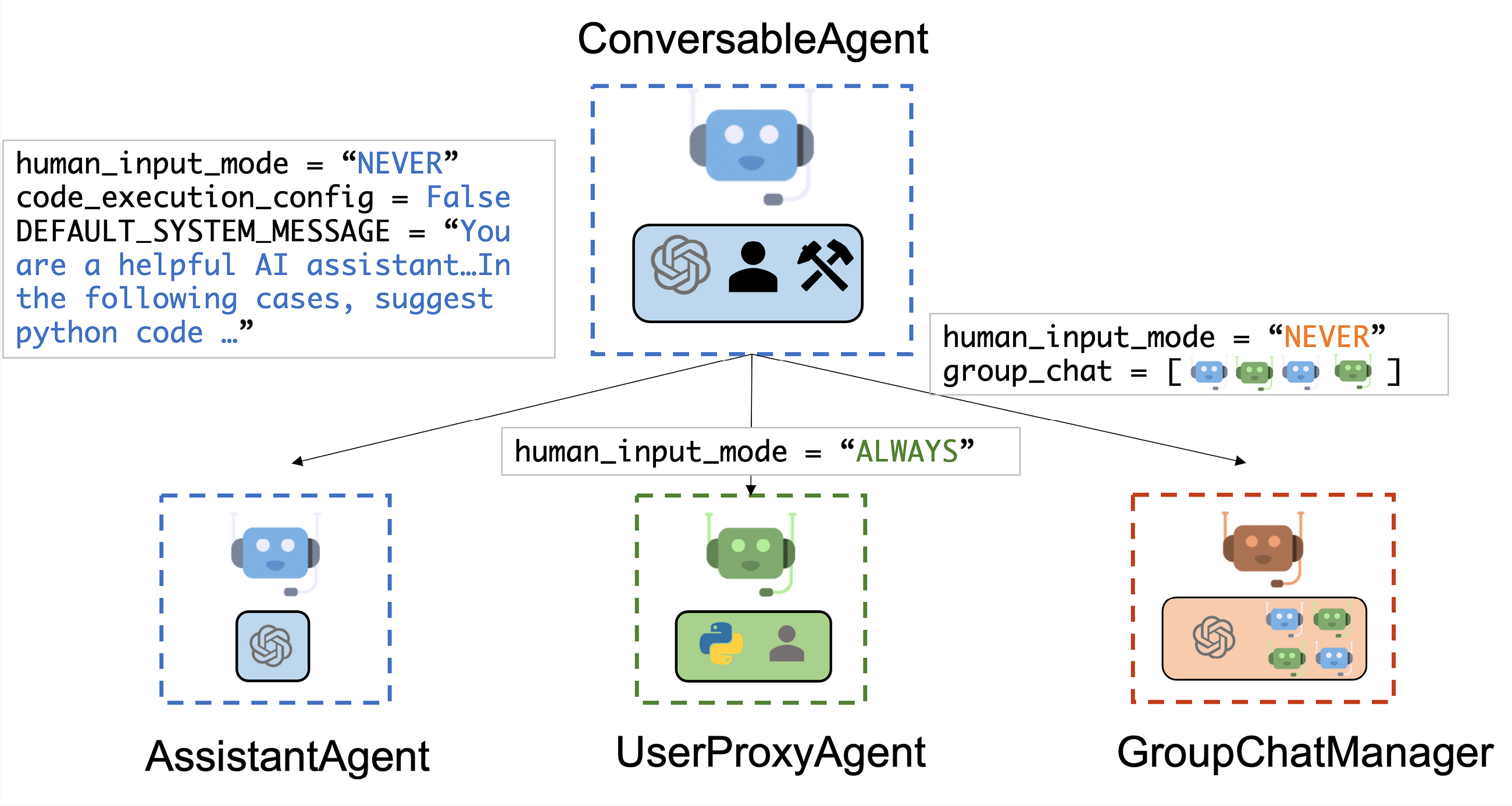 Understanding Different Types of Agents in AutoGen