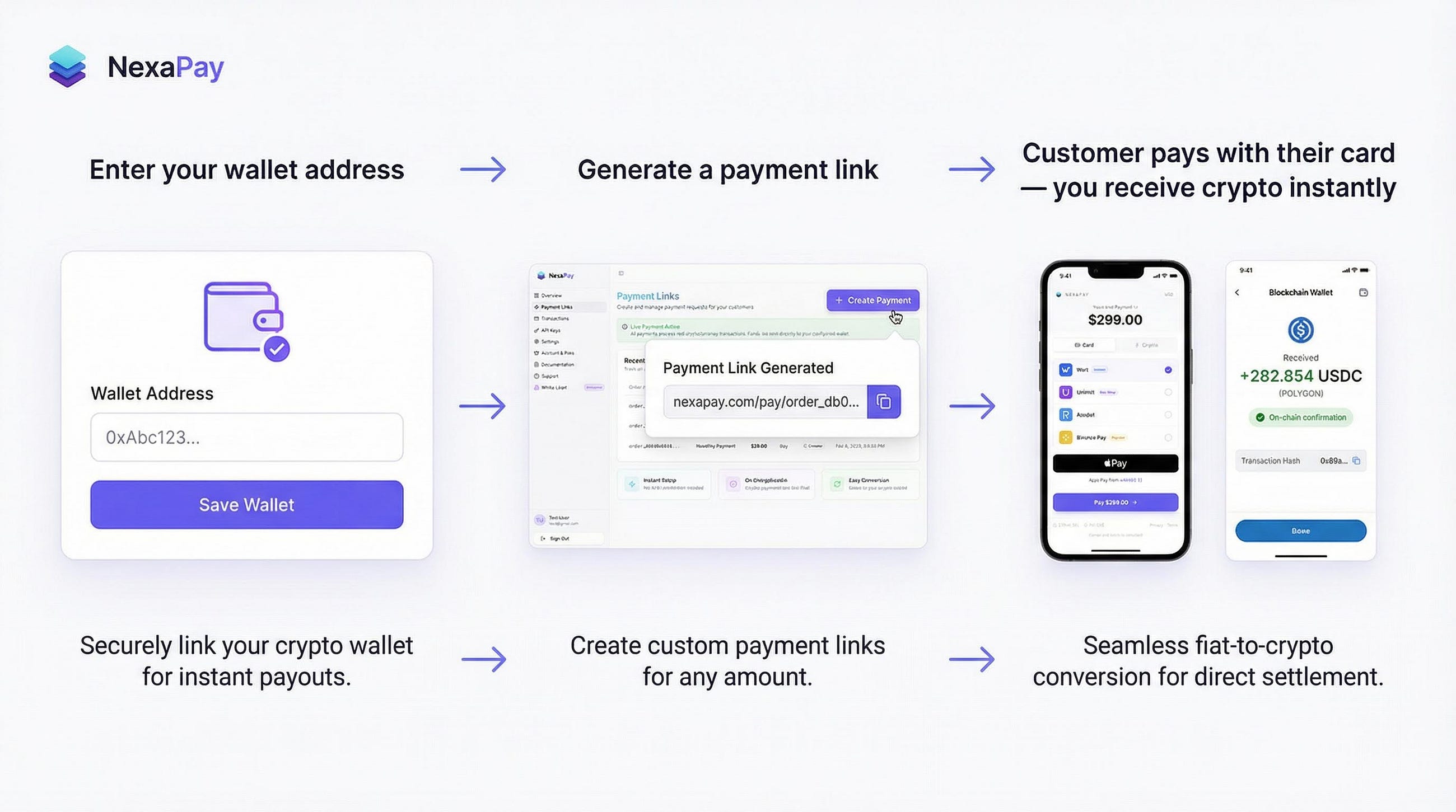 No-KYC Crypto Payment Gateways: Why They Exist, Who Uses Them, and Which One Is Worth Your Time in…