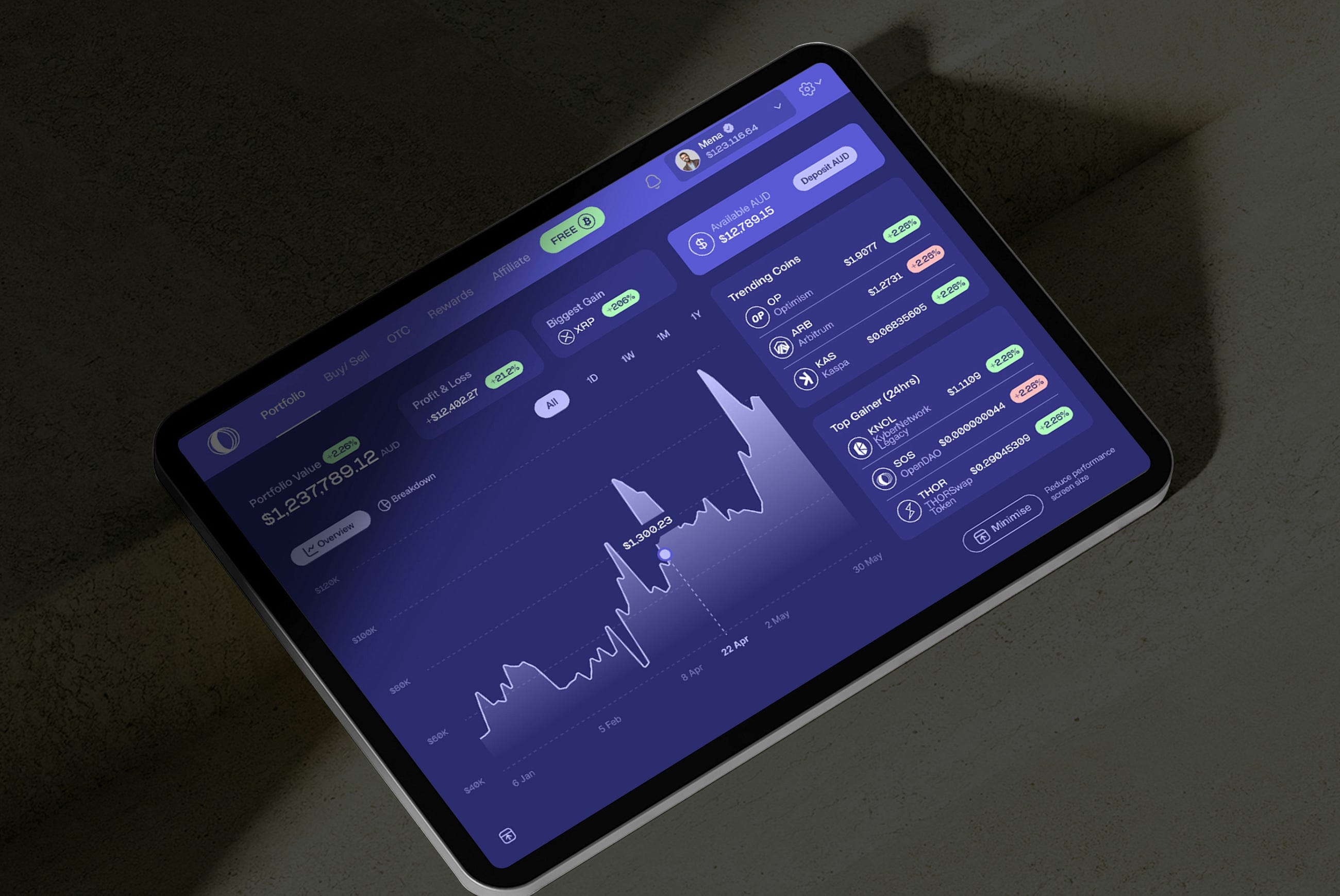 Most Traders Are Secretly Addicted to Fast Trades