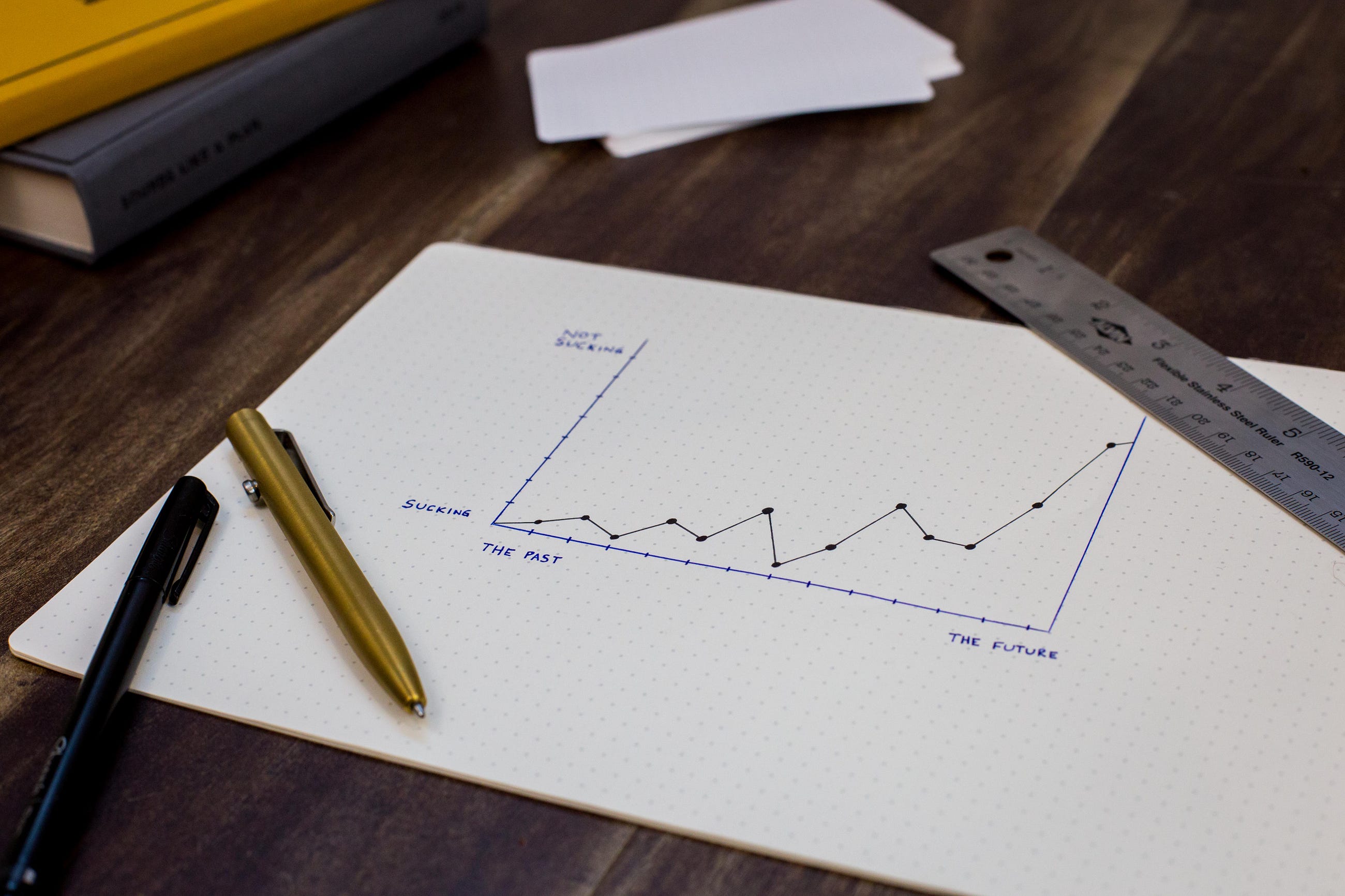 Basics of Time Series with Python